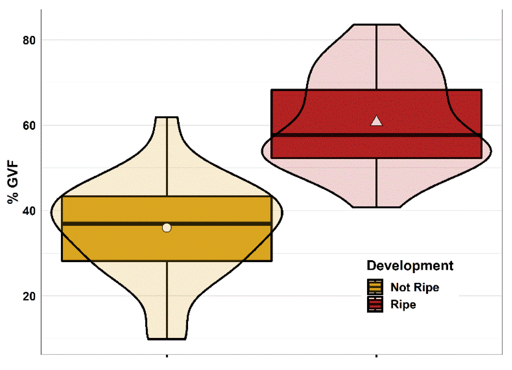 Preprints 146464 g0a1