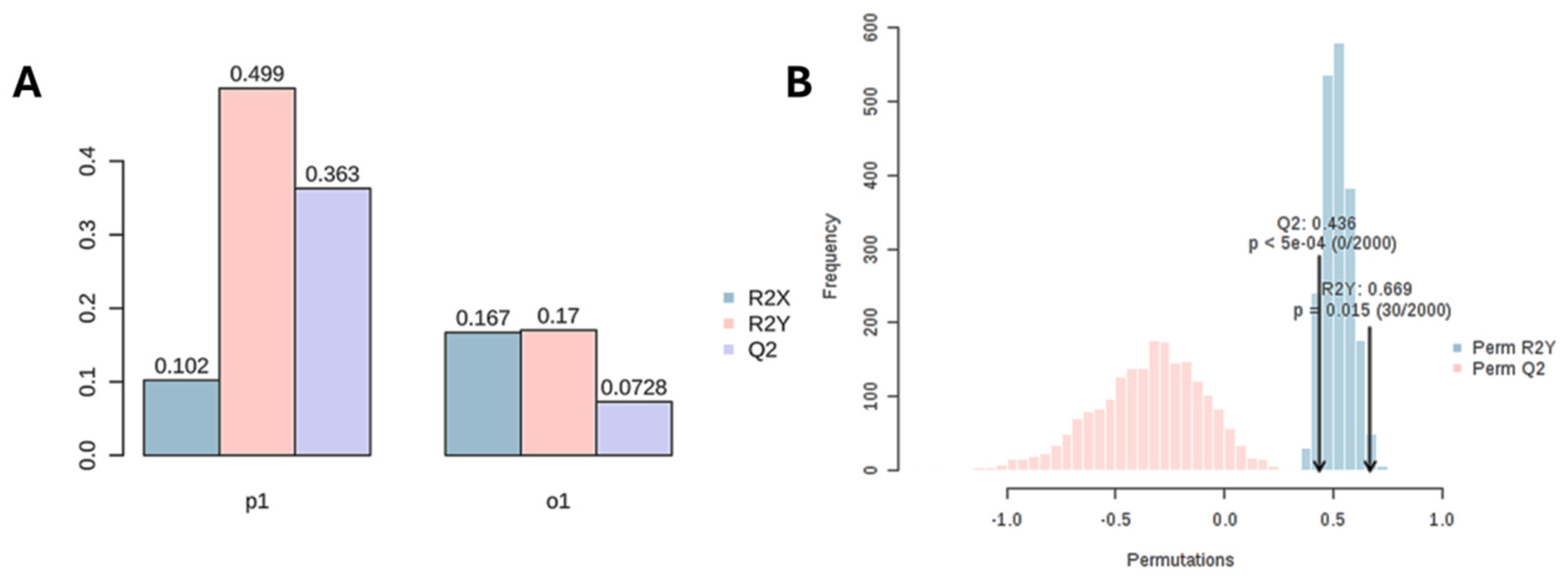 Preprints 146464 g0a3