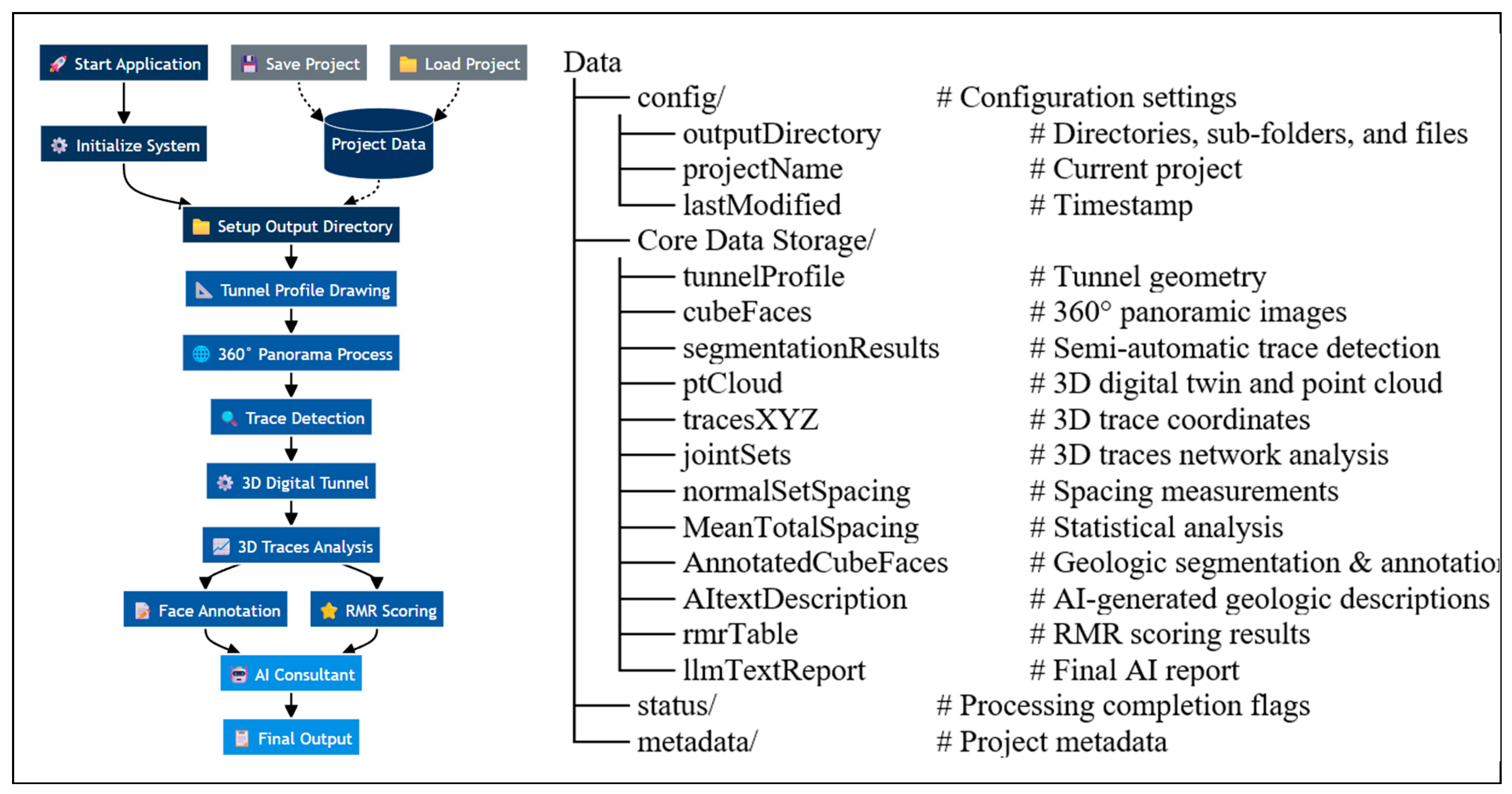 Preprints 171935 g001