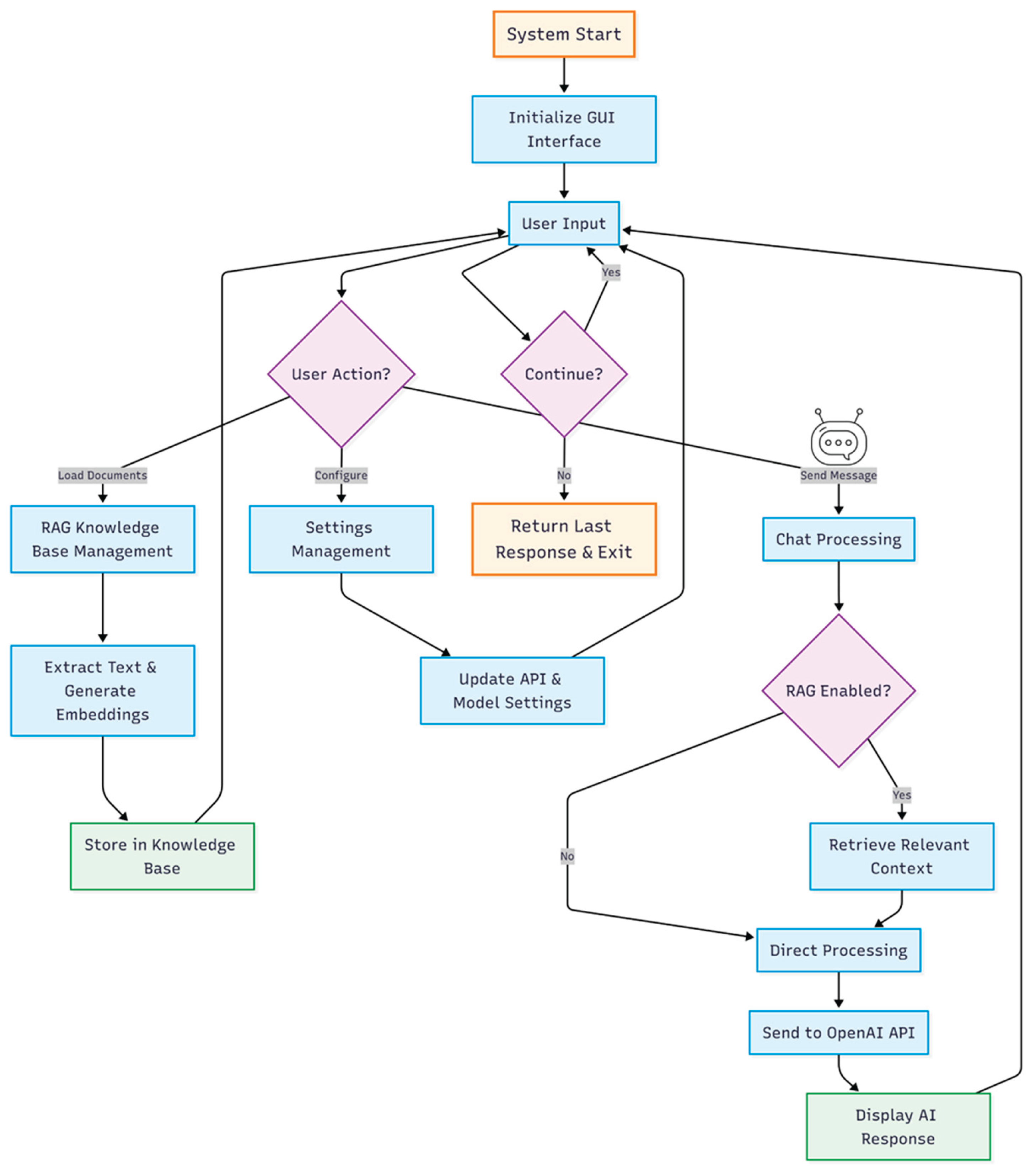 Preprints 171935 g012