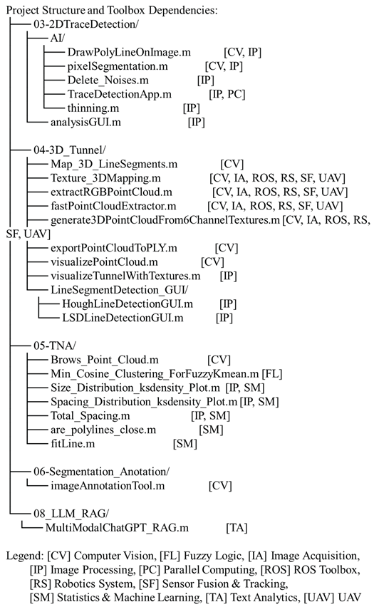 Preprints 171935 i002