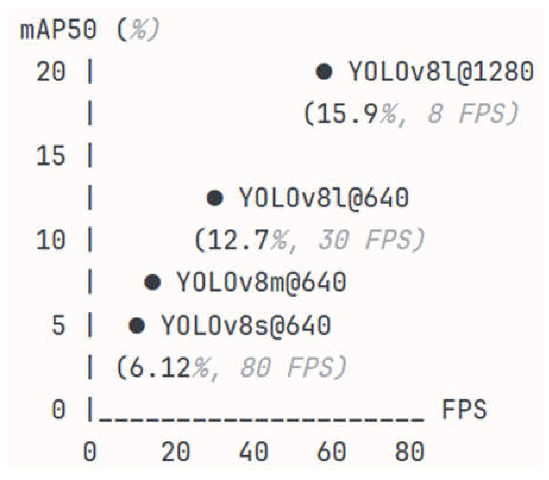 Preprints 202774 g002