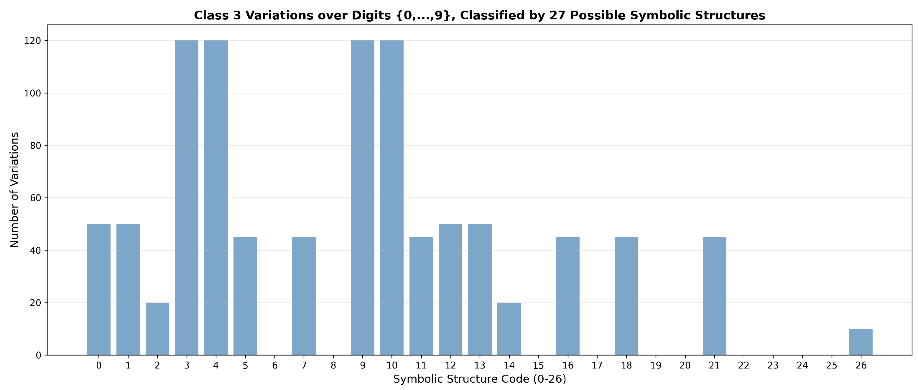Preprints 200380 g001