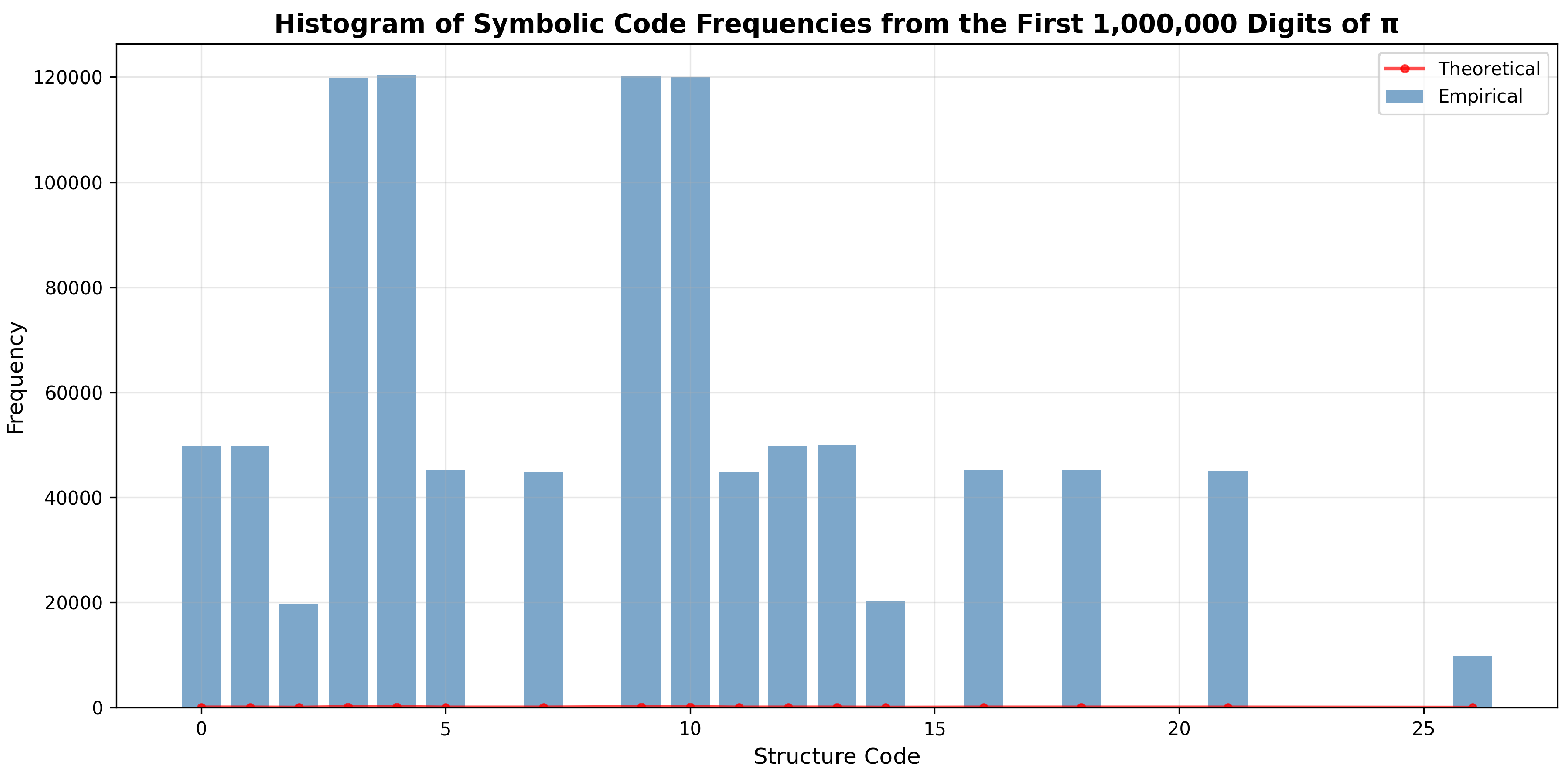 Preprints 200380 g002
