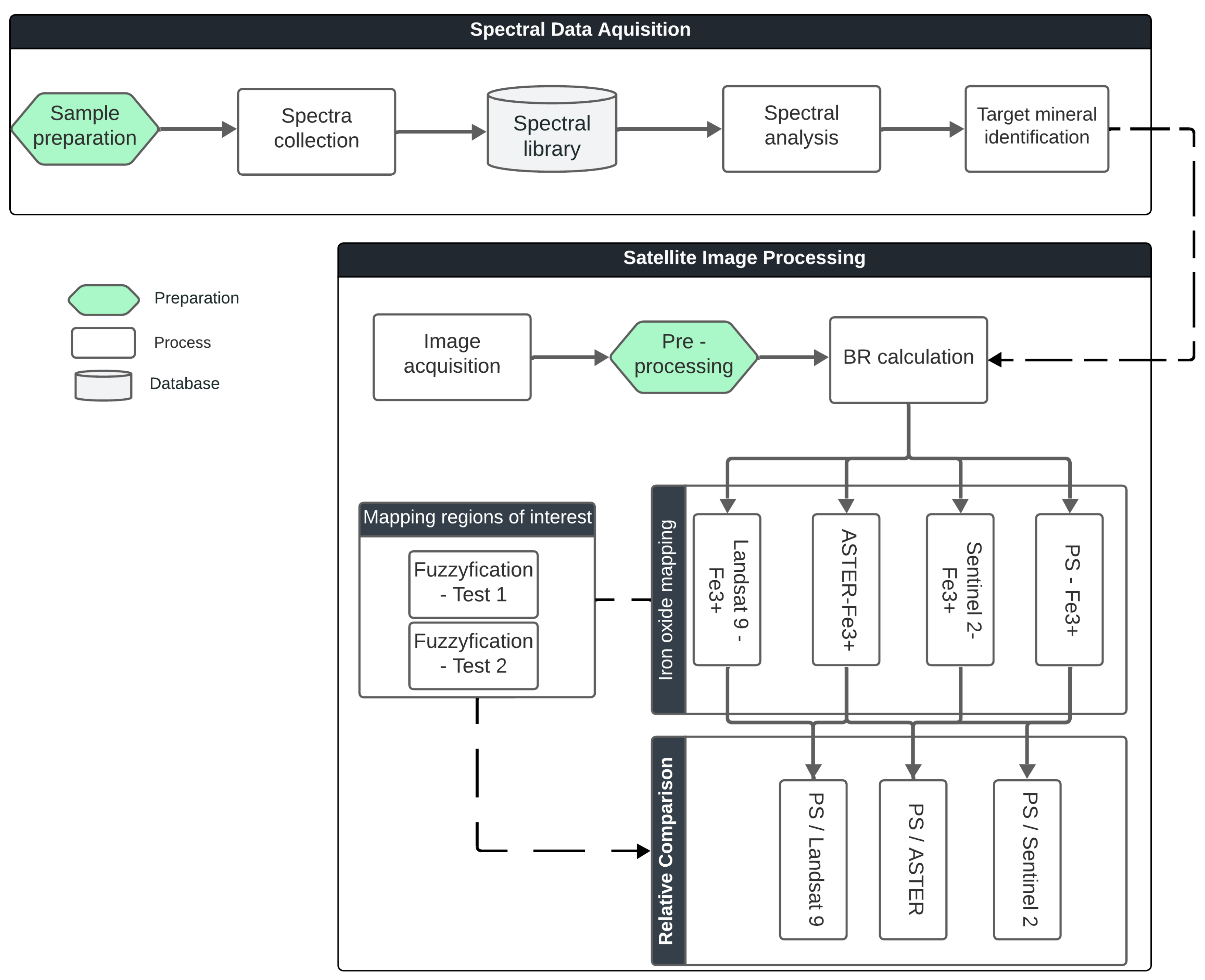 Preprints 162343 g002