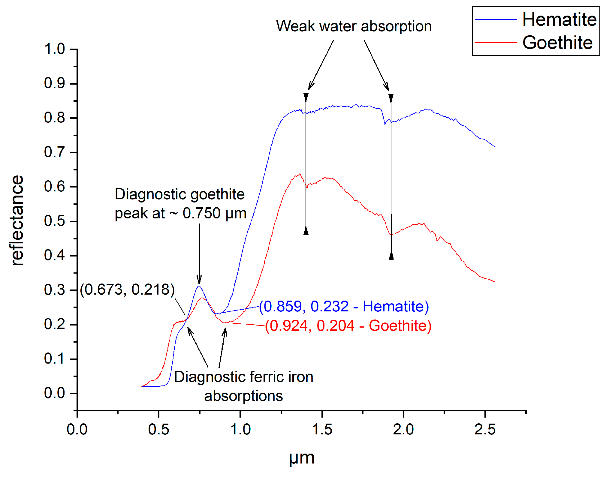 Preprints 162343 g003
