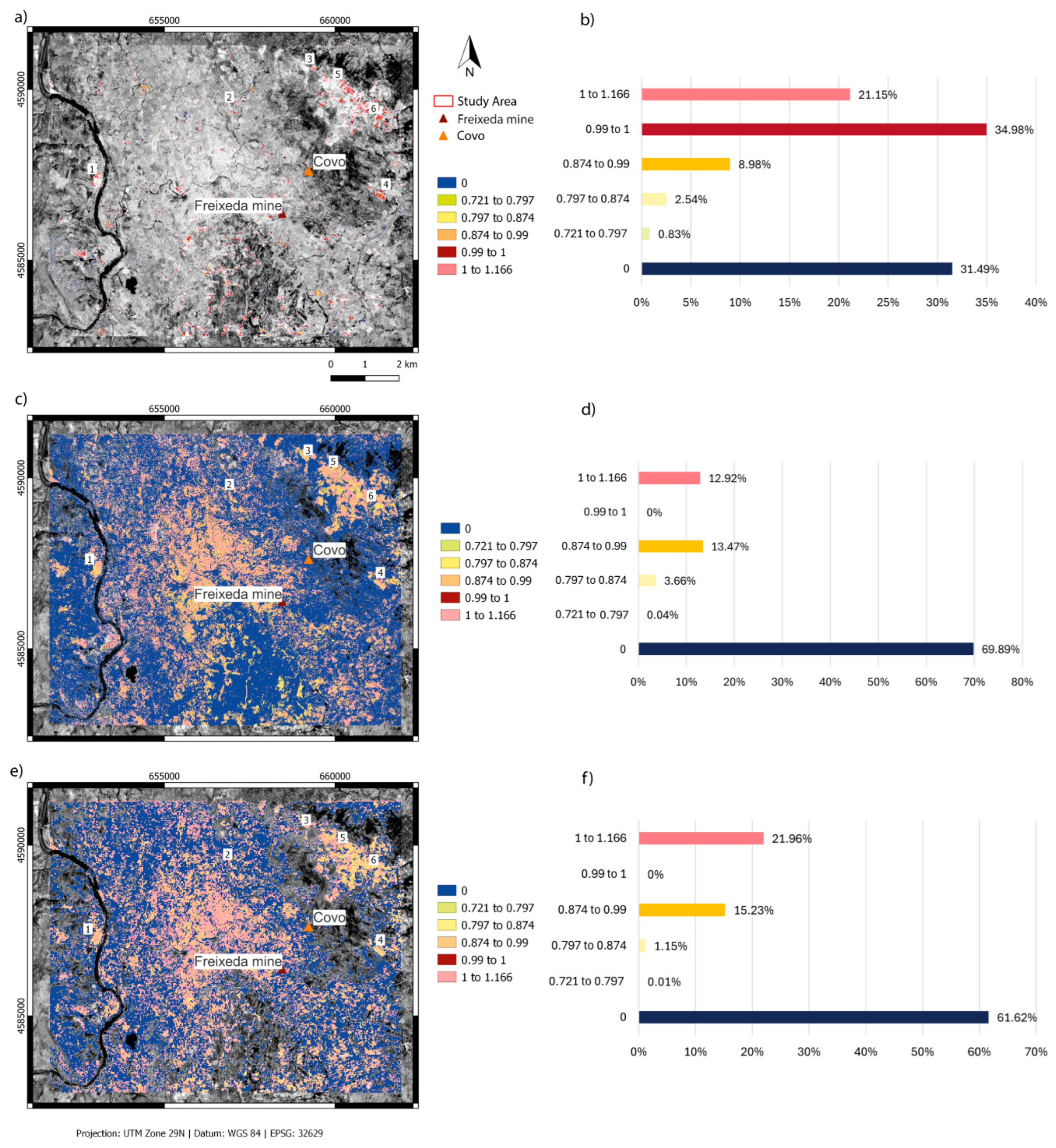 Preprints 162343 g007