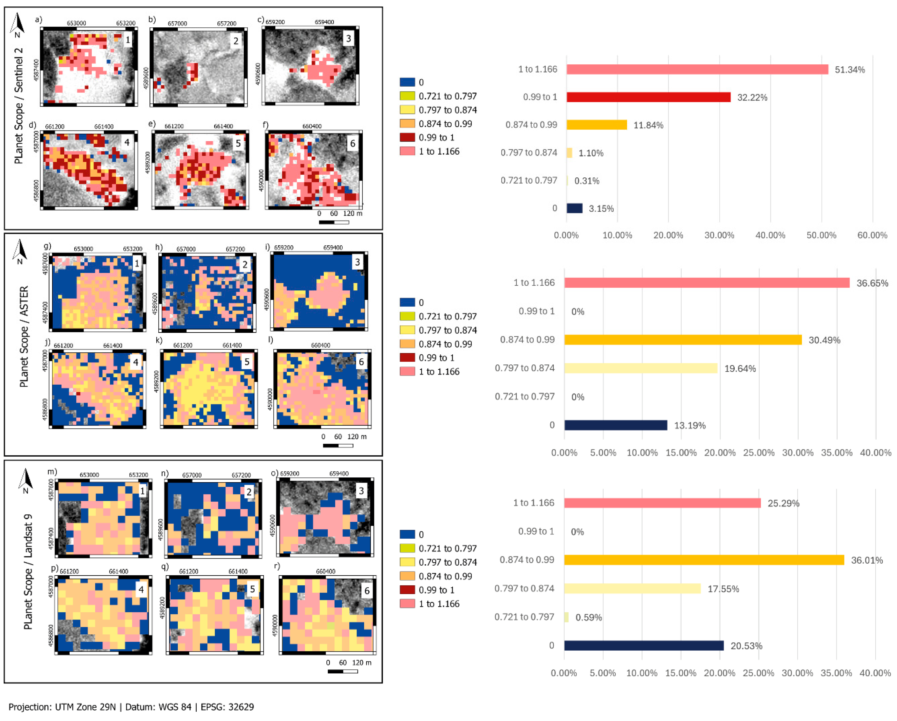 Preprints 162343 g008
