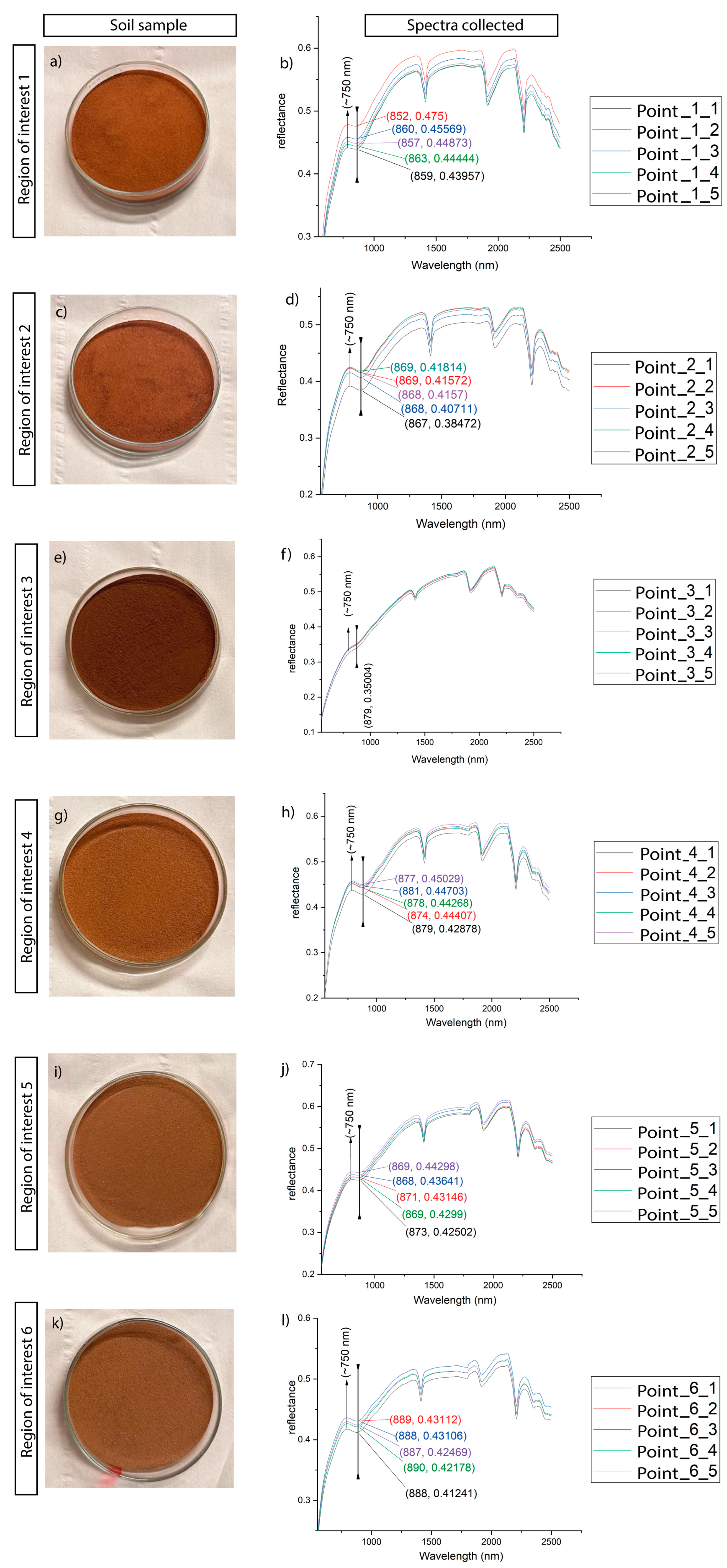 Preprints 162343 g010