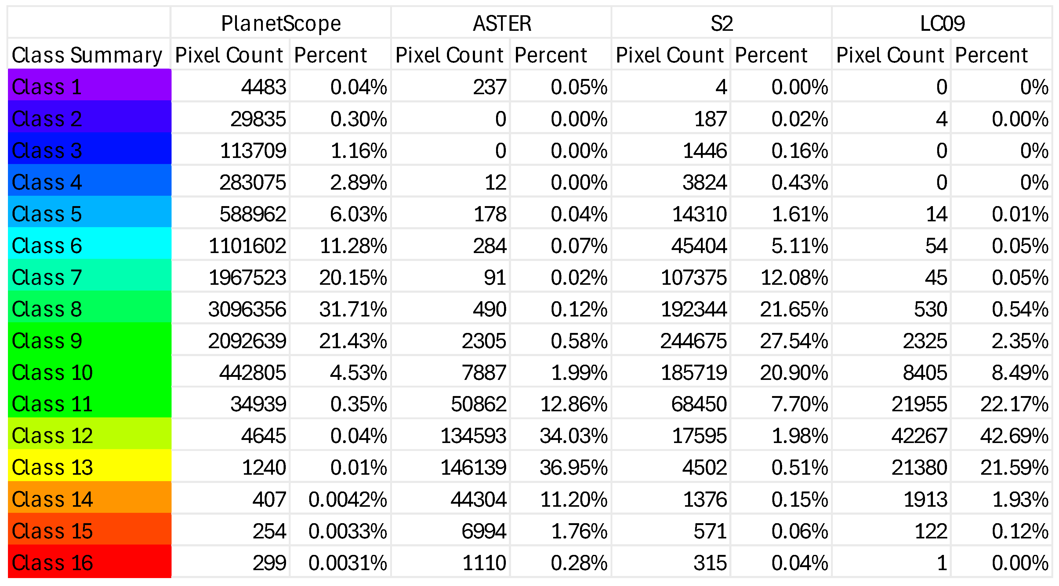 Preprints 162343 g0a1