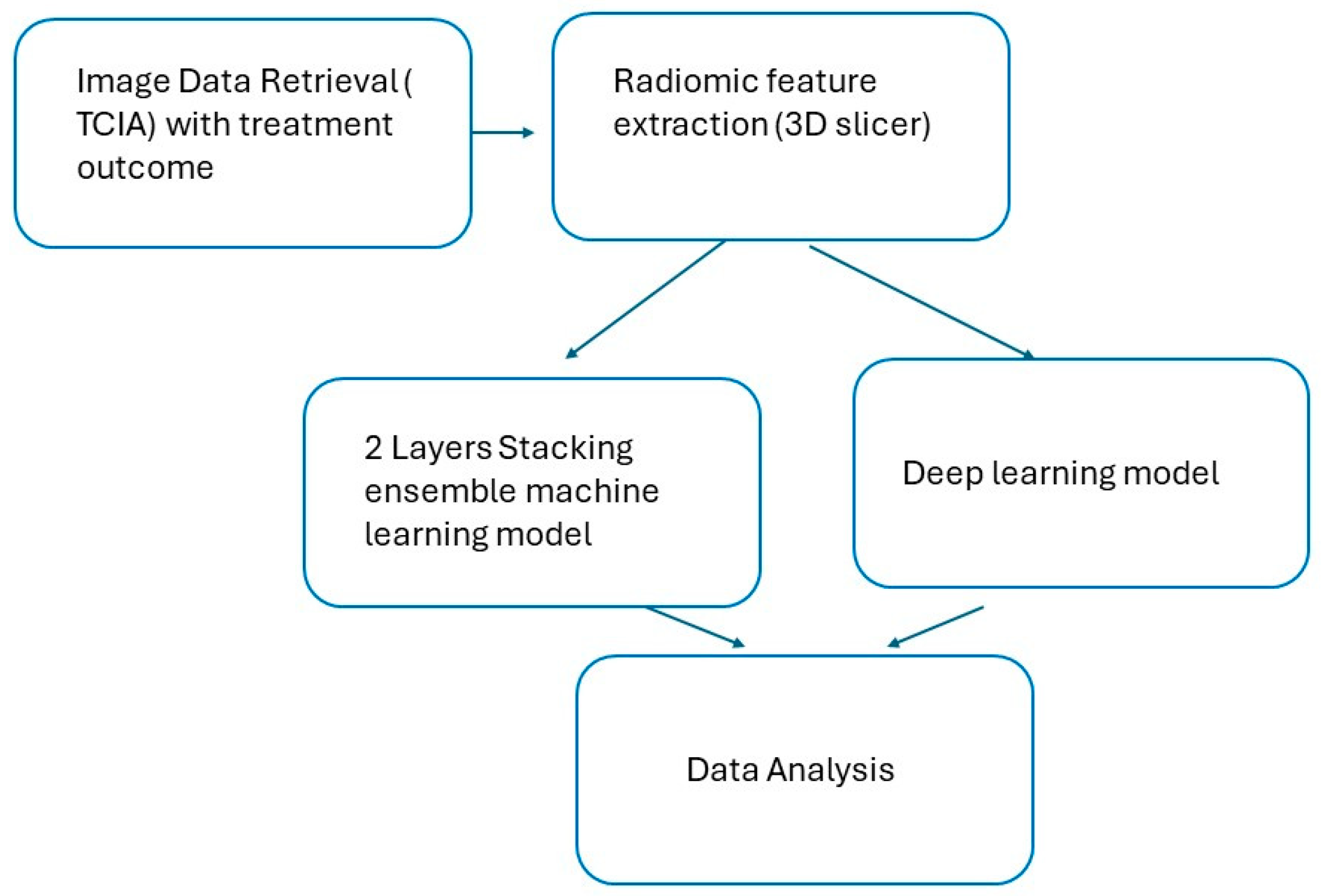 Preprints 151470 g001