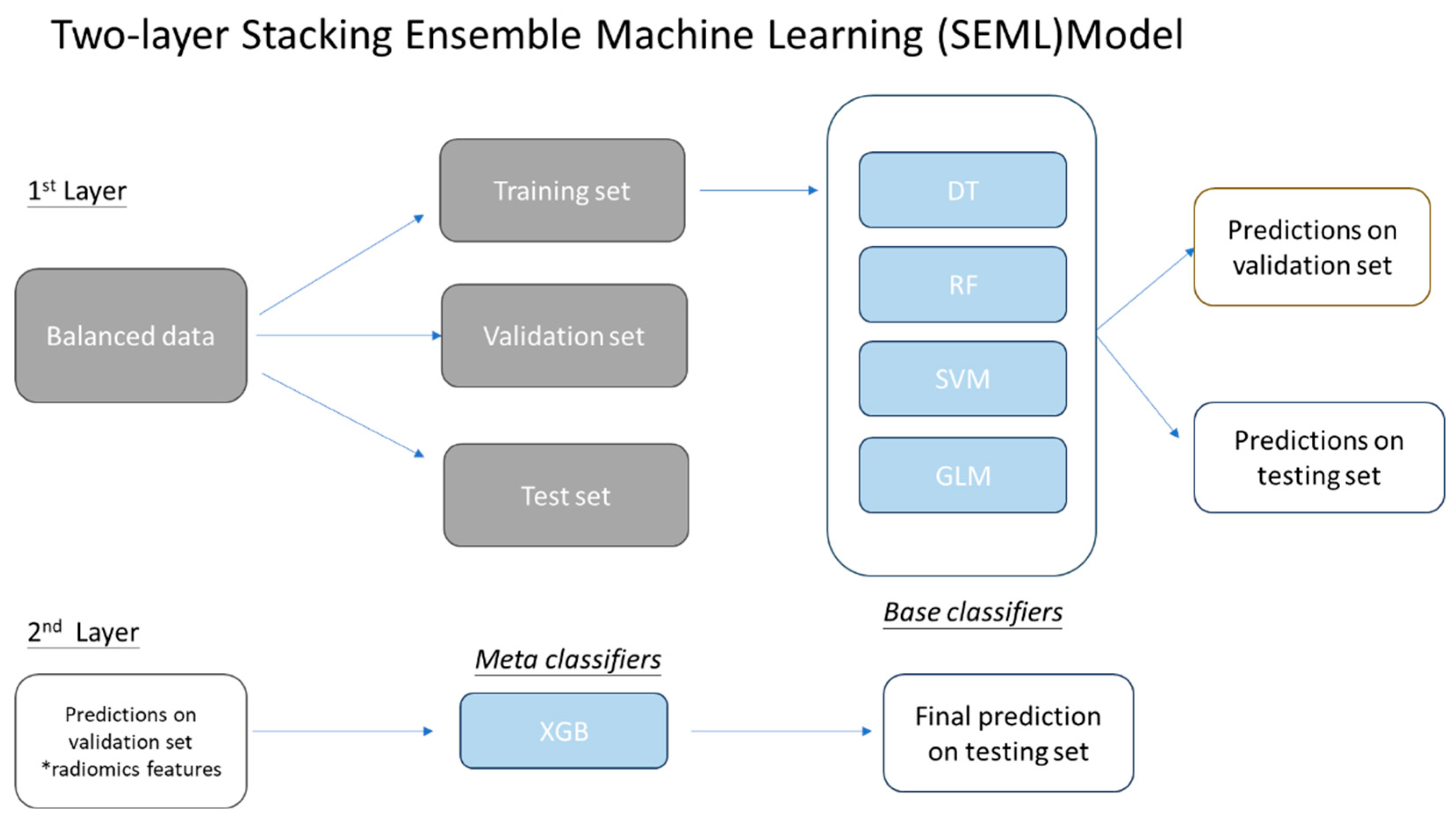 Preprints 151470 g002