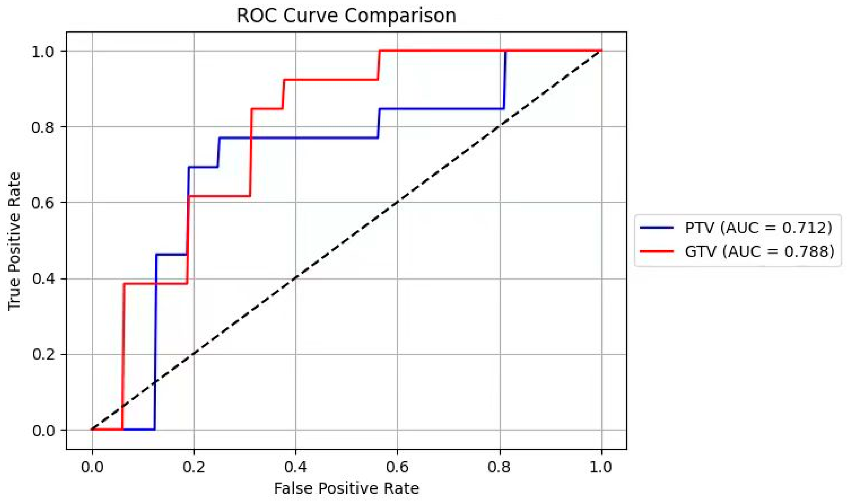 Preprints 151470 g004