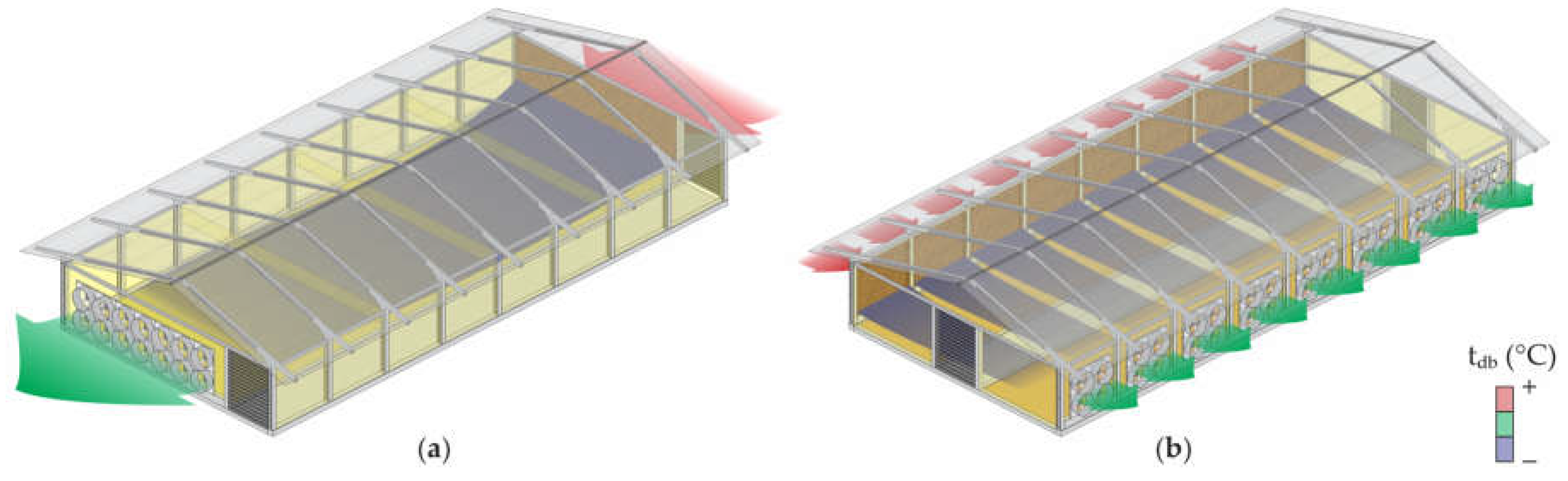 Preprints 104970 g005