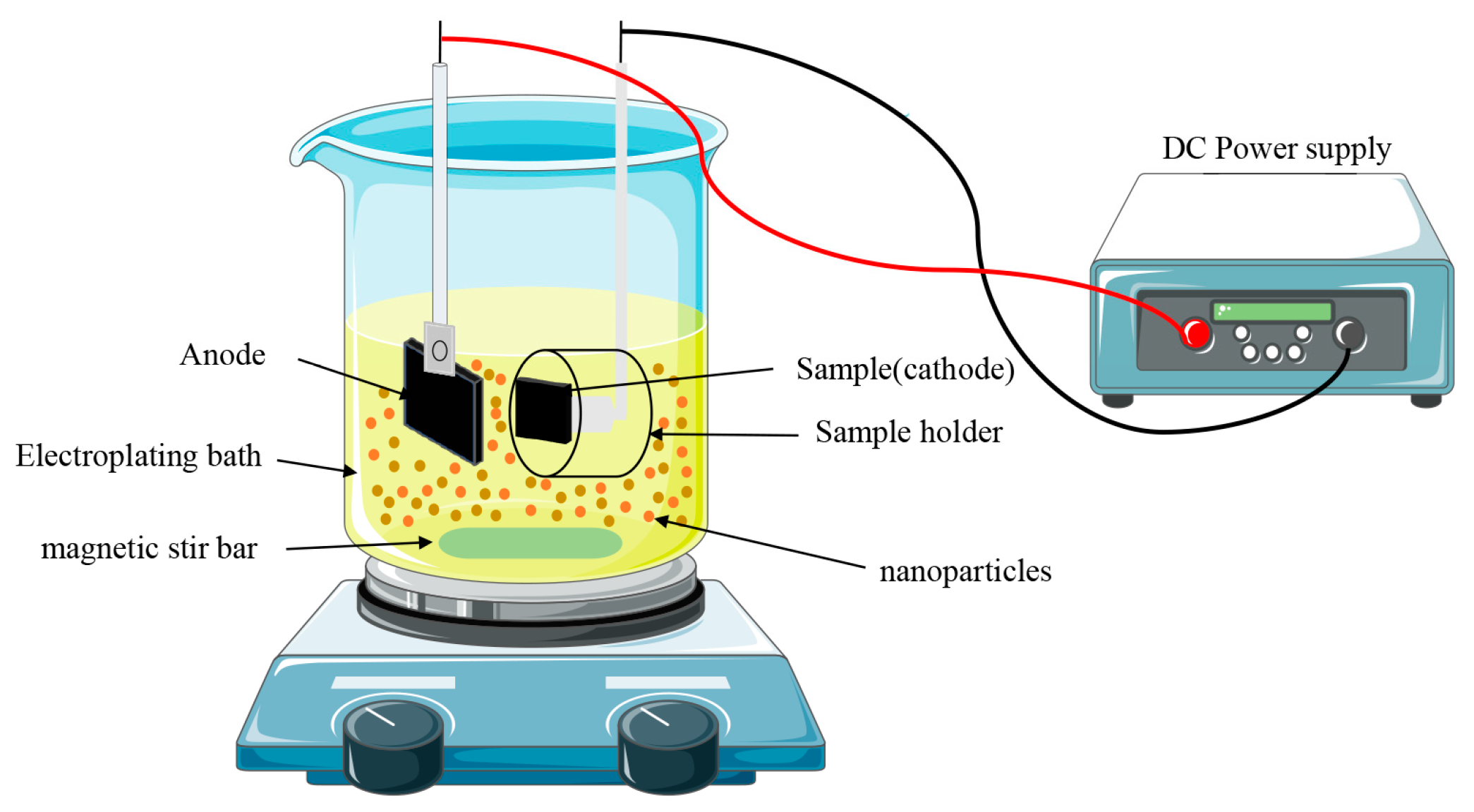Preprints 96305 g001