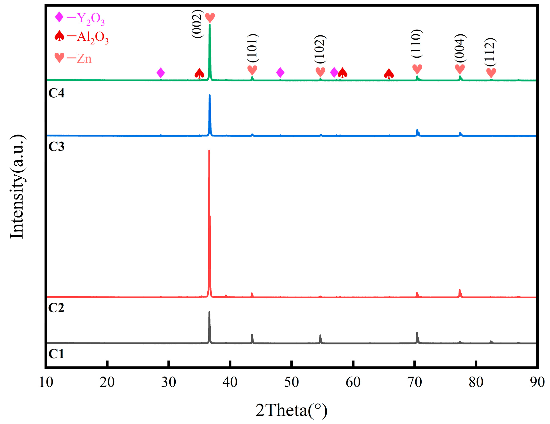 Preprints 96305 g003