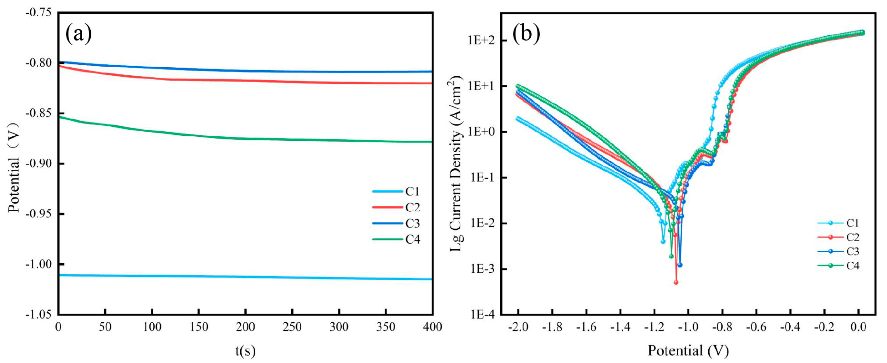 Preprints 96305 g005