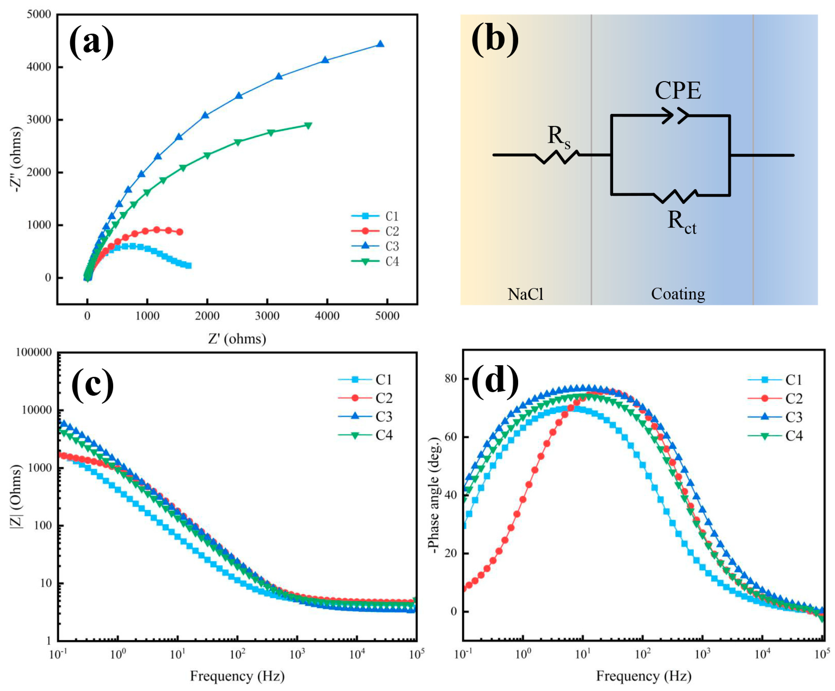 Preprints 96305 g006
