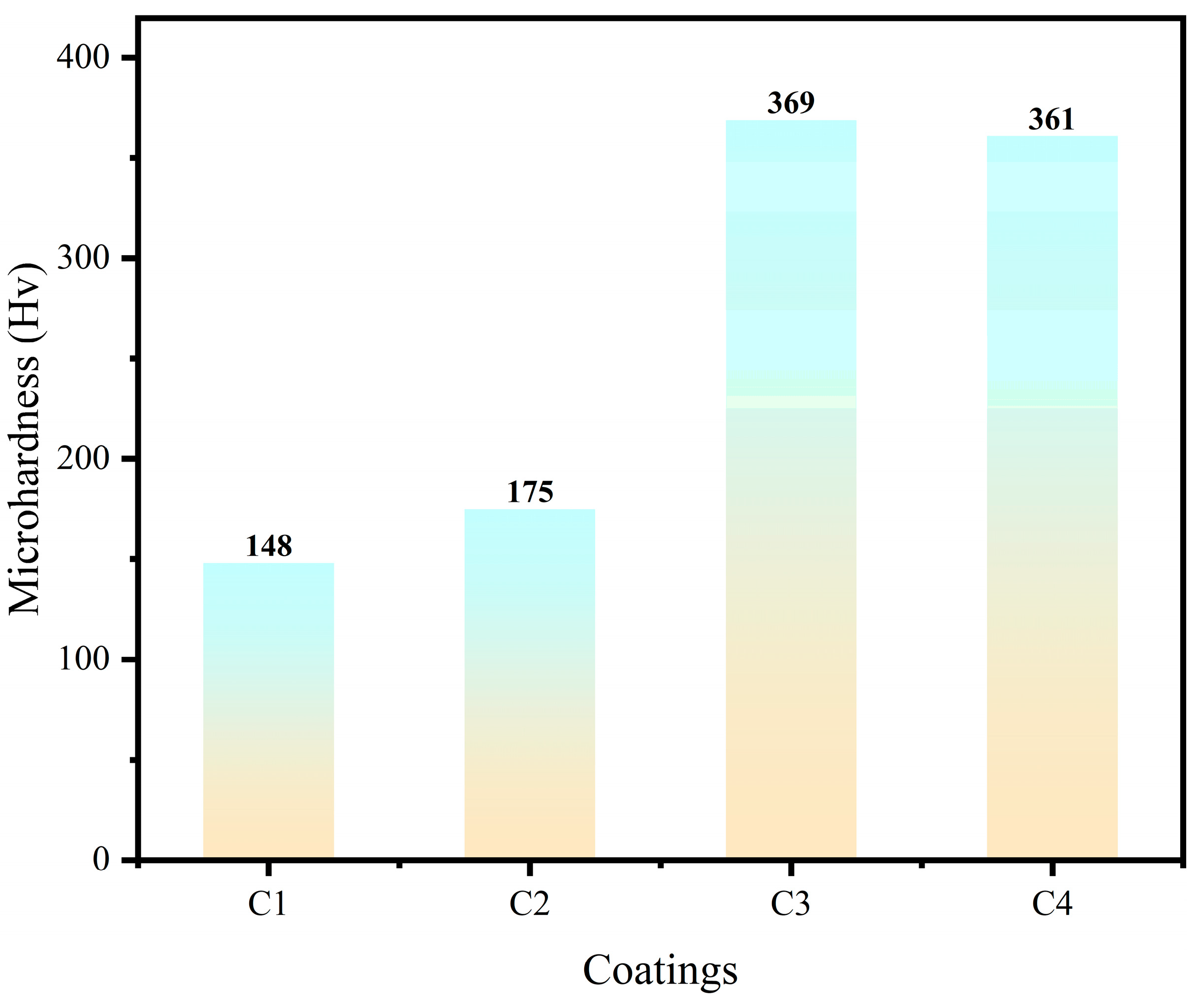 Preprints 96305 g007