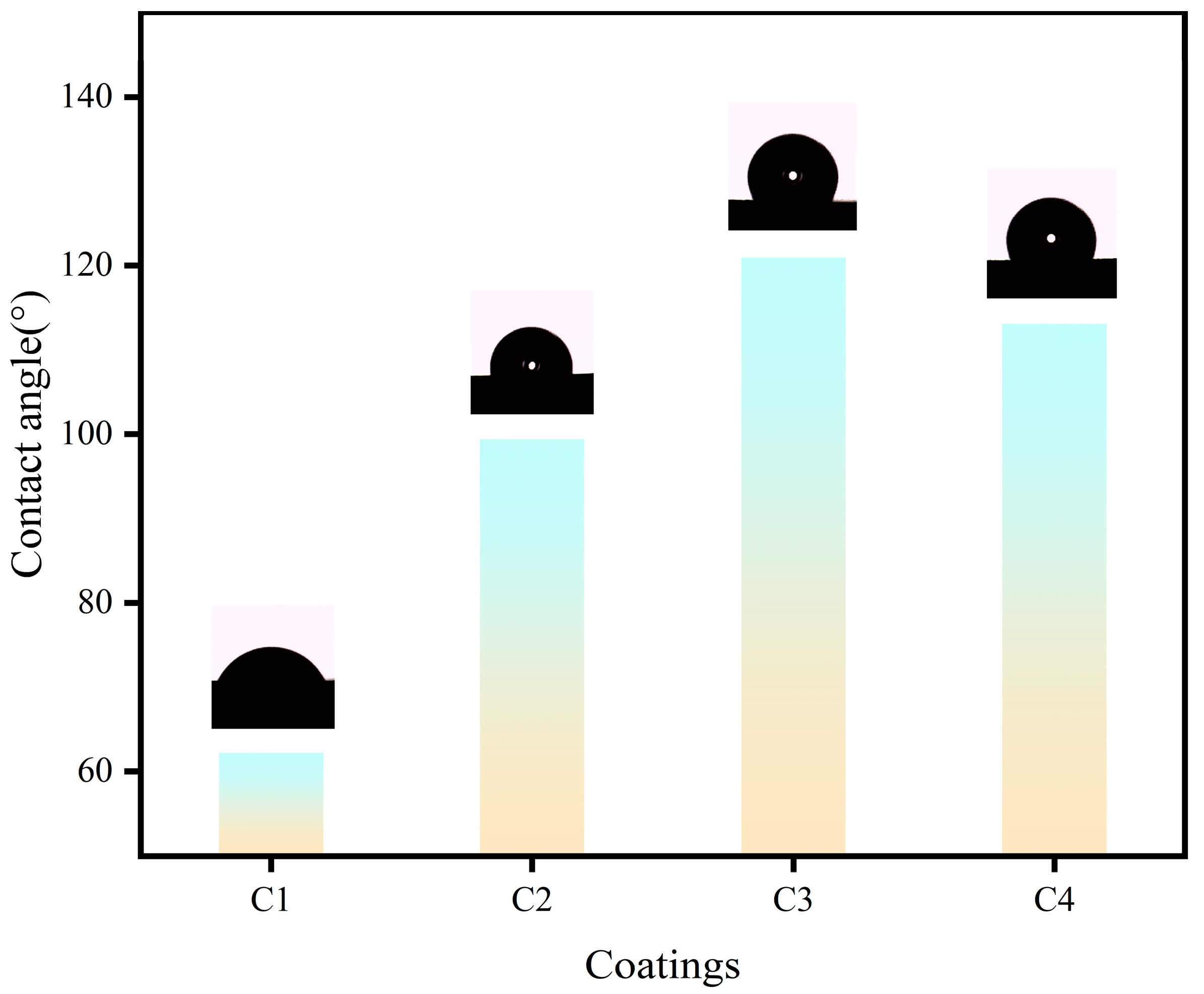 Preprints 96305 g008