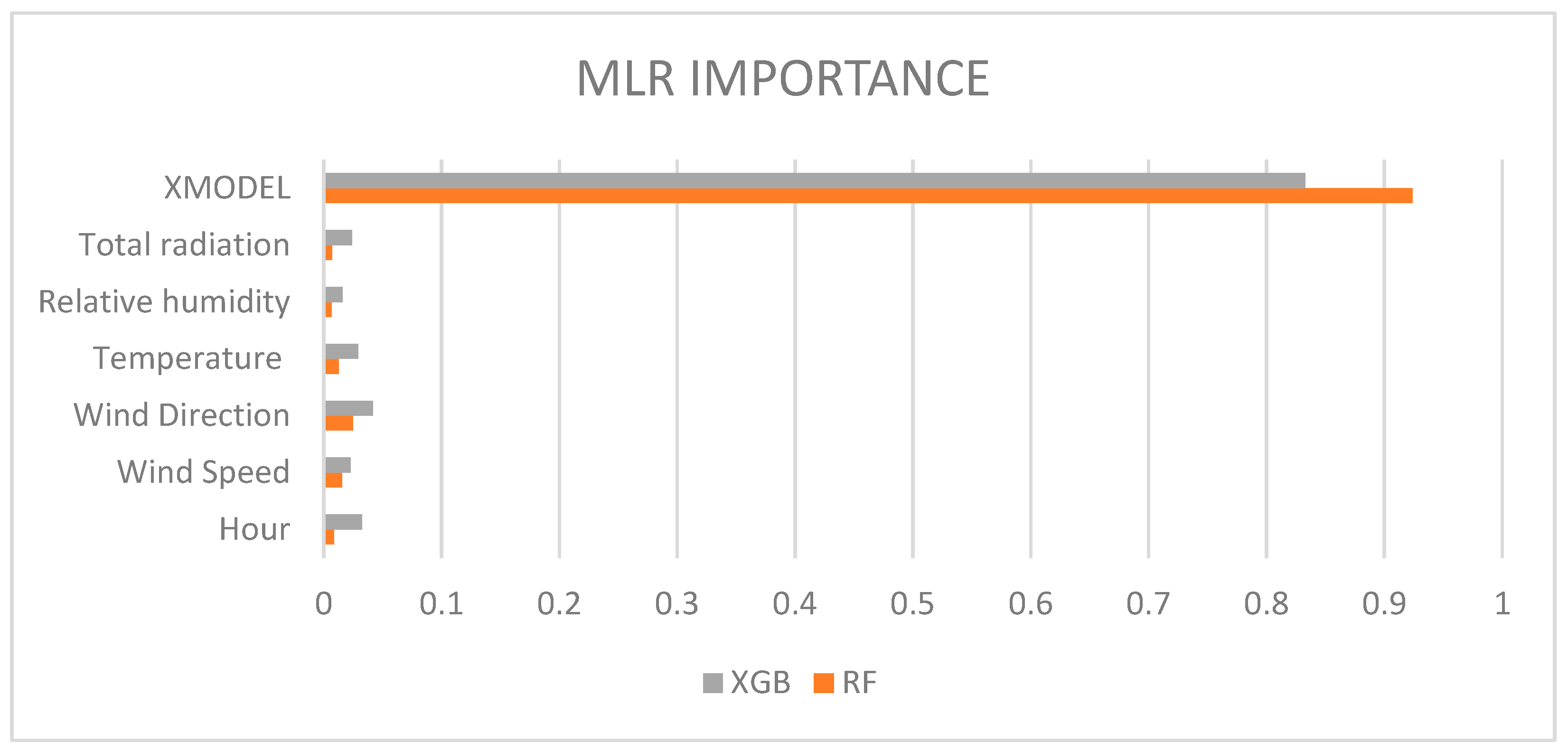 Preprints 205842 g002