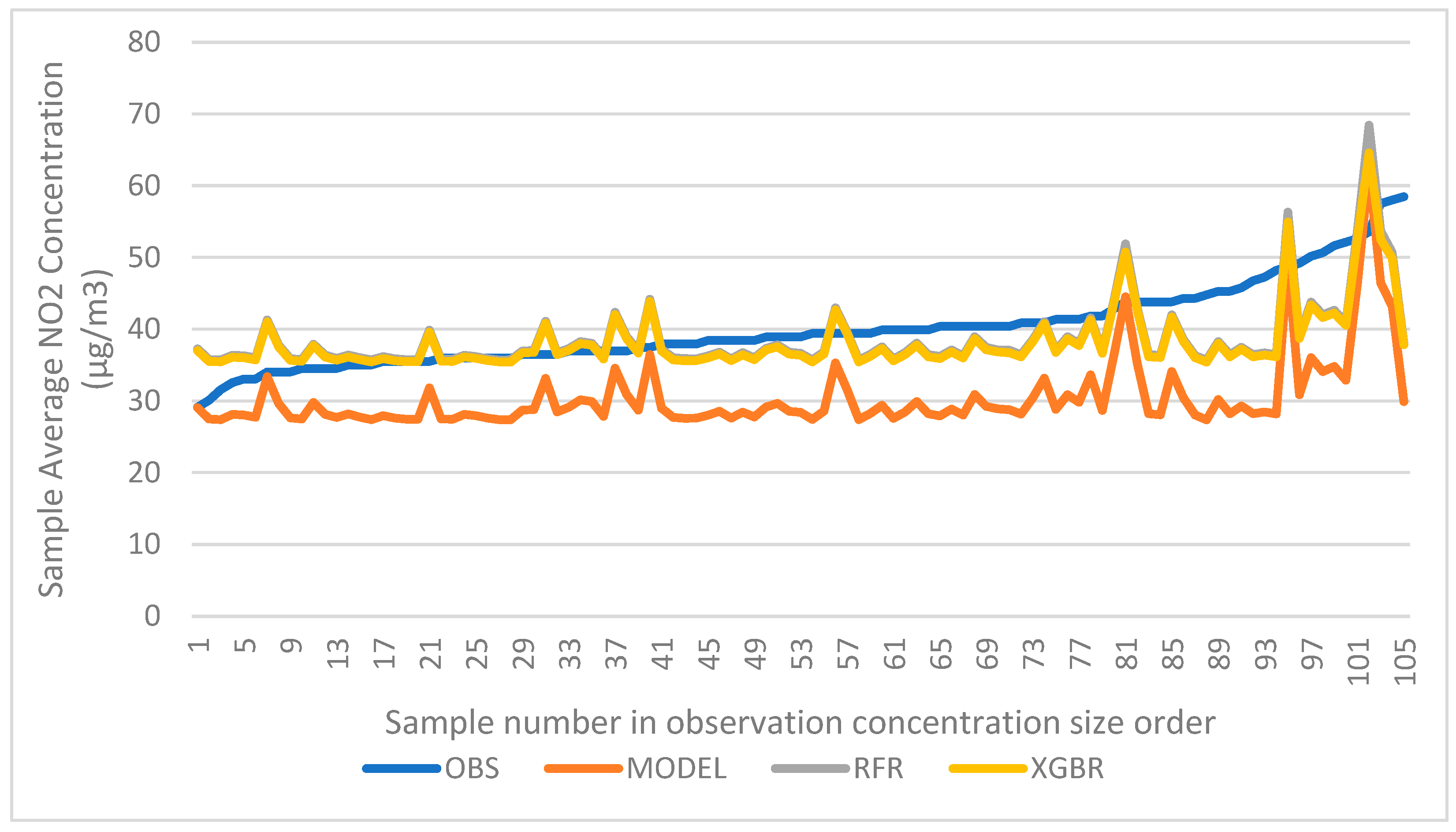 Preprints 205842 g004