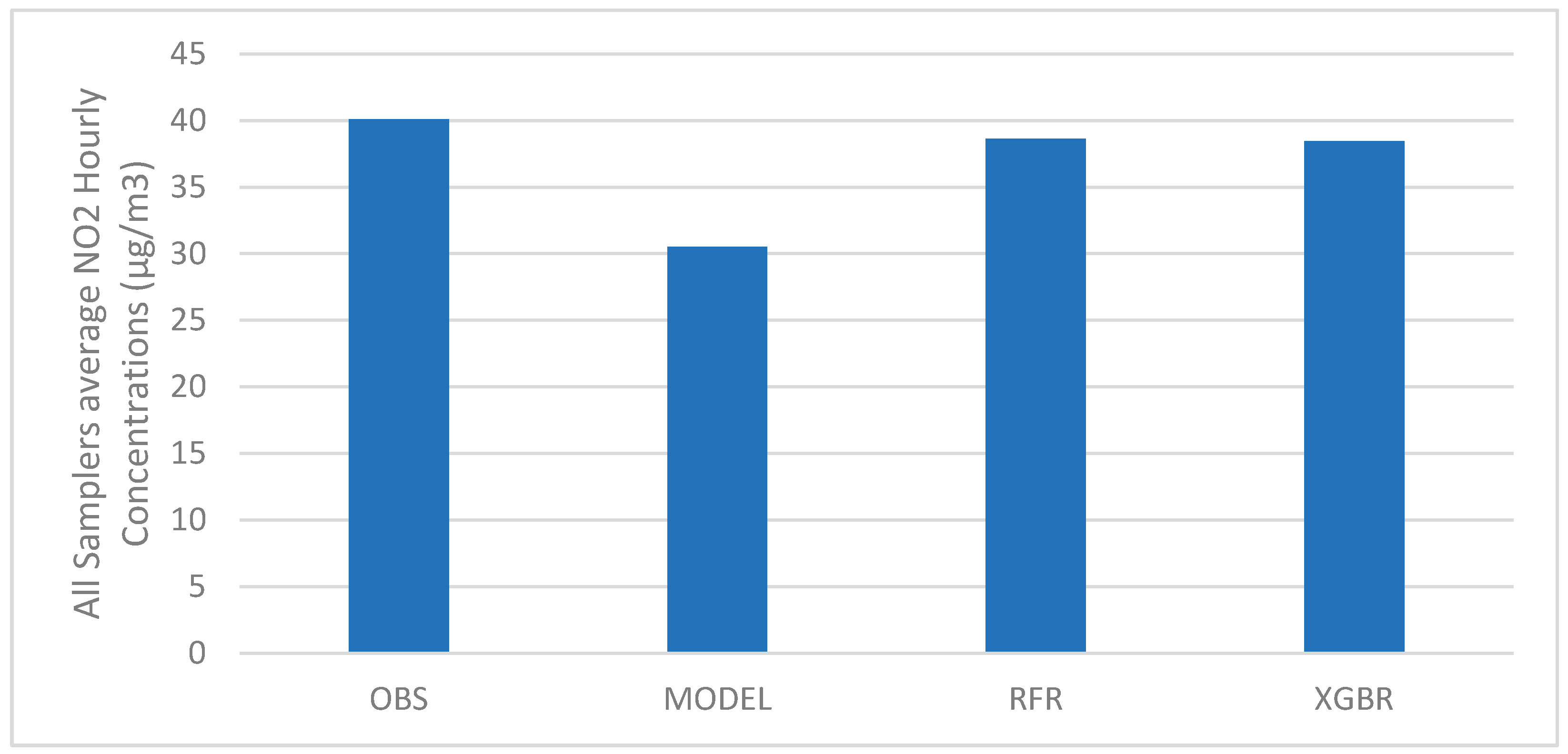 Preprints 205842 g005