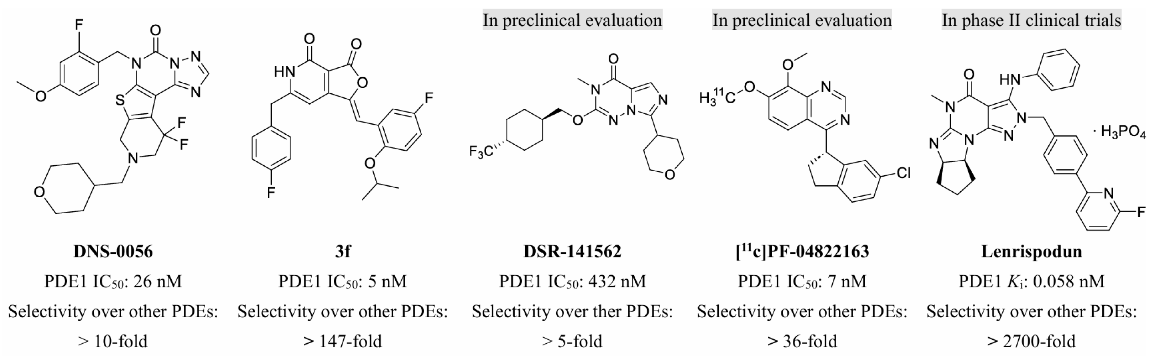 Preprints 208796 g001 Preprints 208796 g001