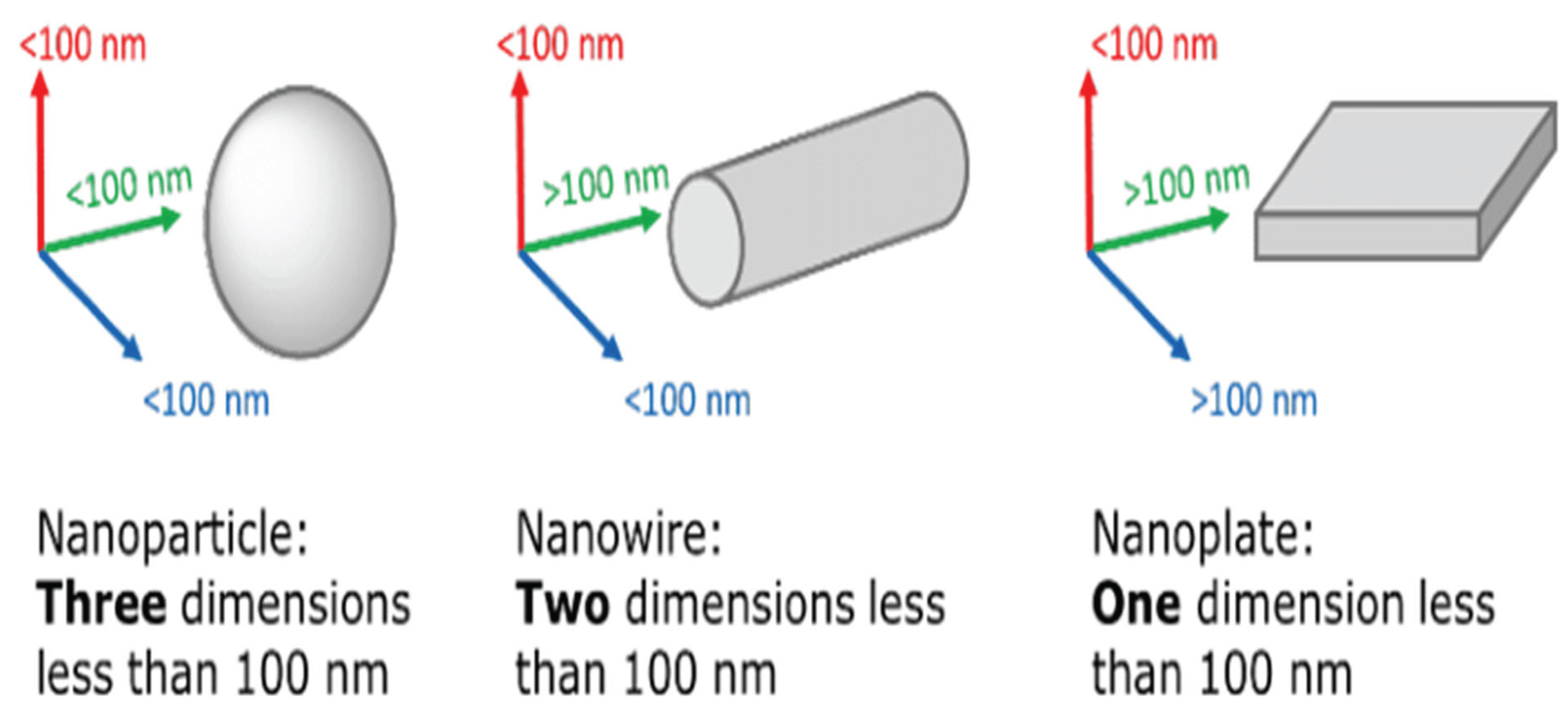 Preprints 184593 g001