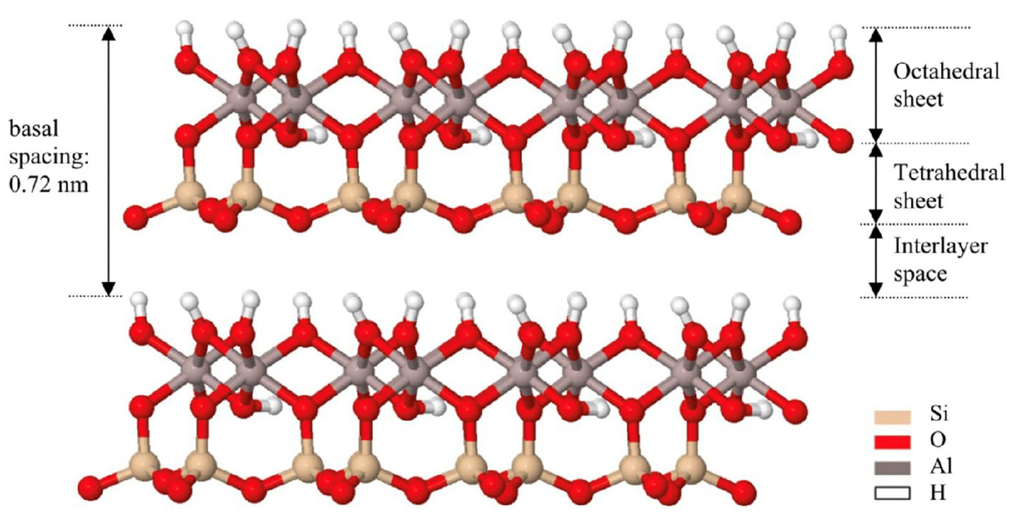 Preprints 184593 g003