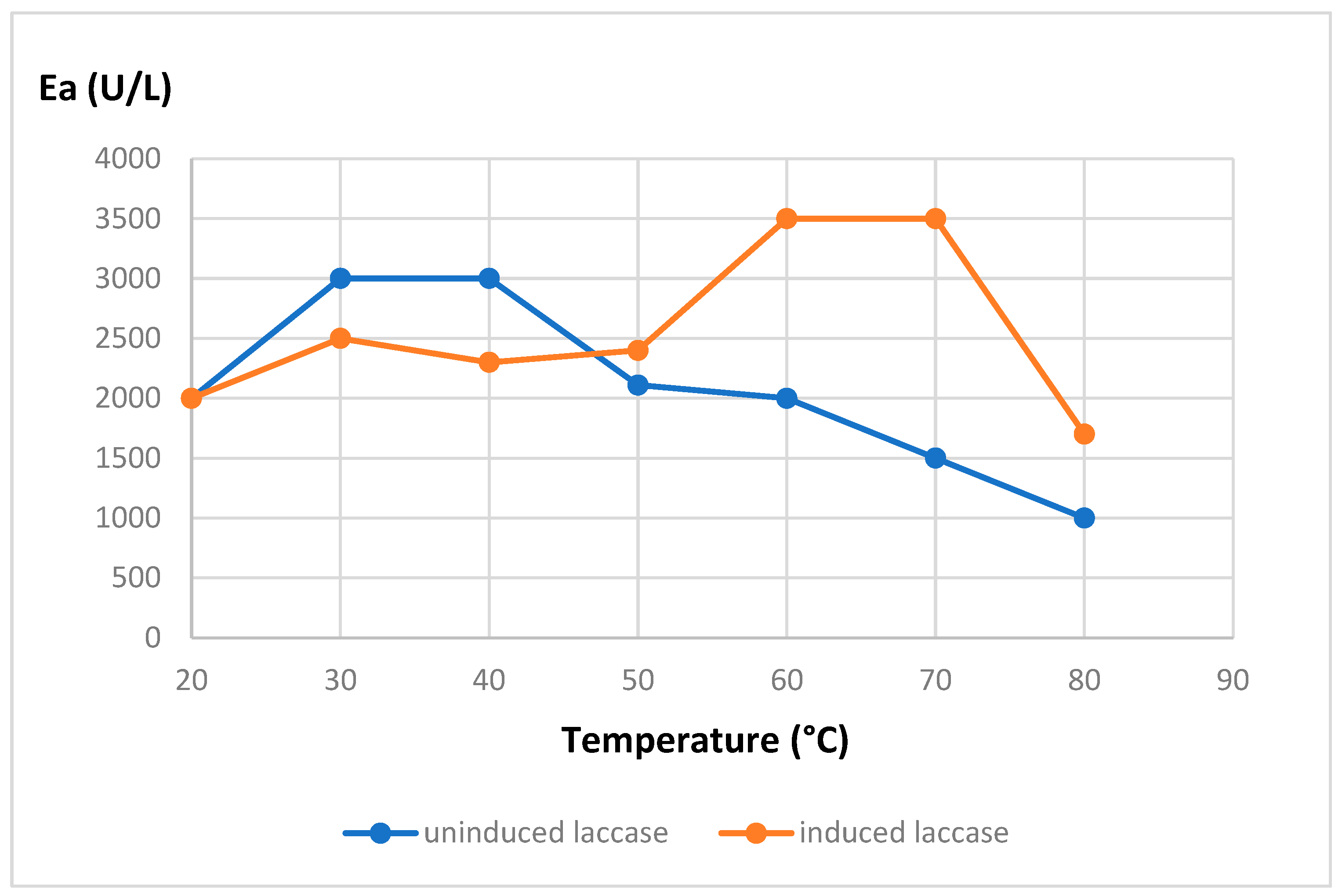 Preprints 145860 g001
