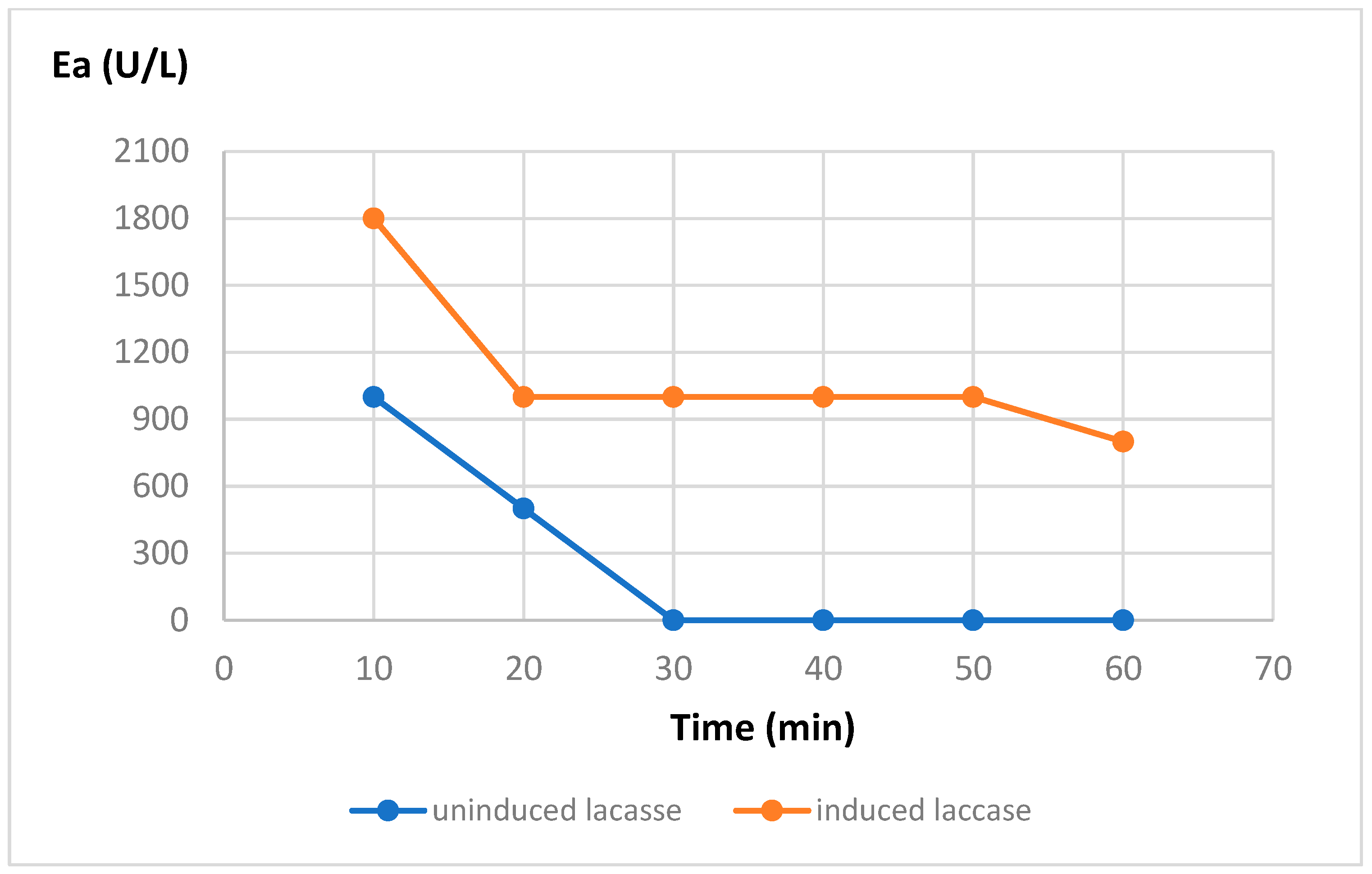 Preprints 145860 g002