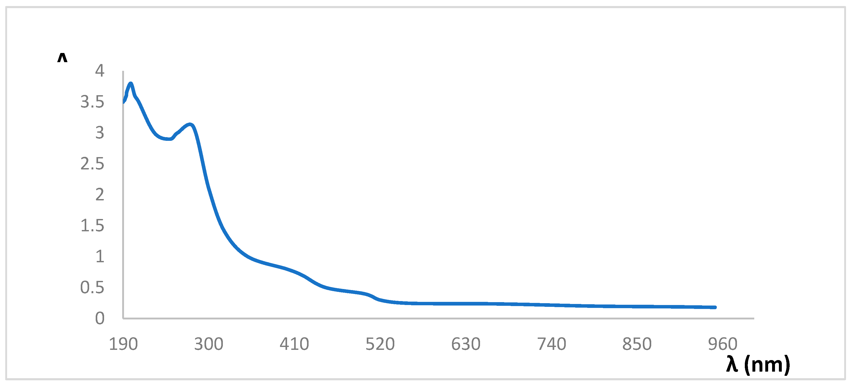 Preprints 145860 g003