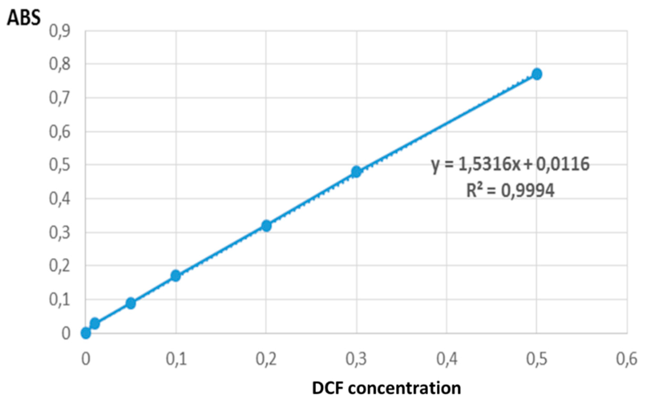Preprints 145860 g004