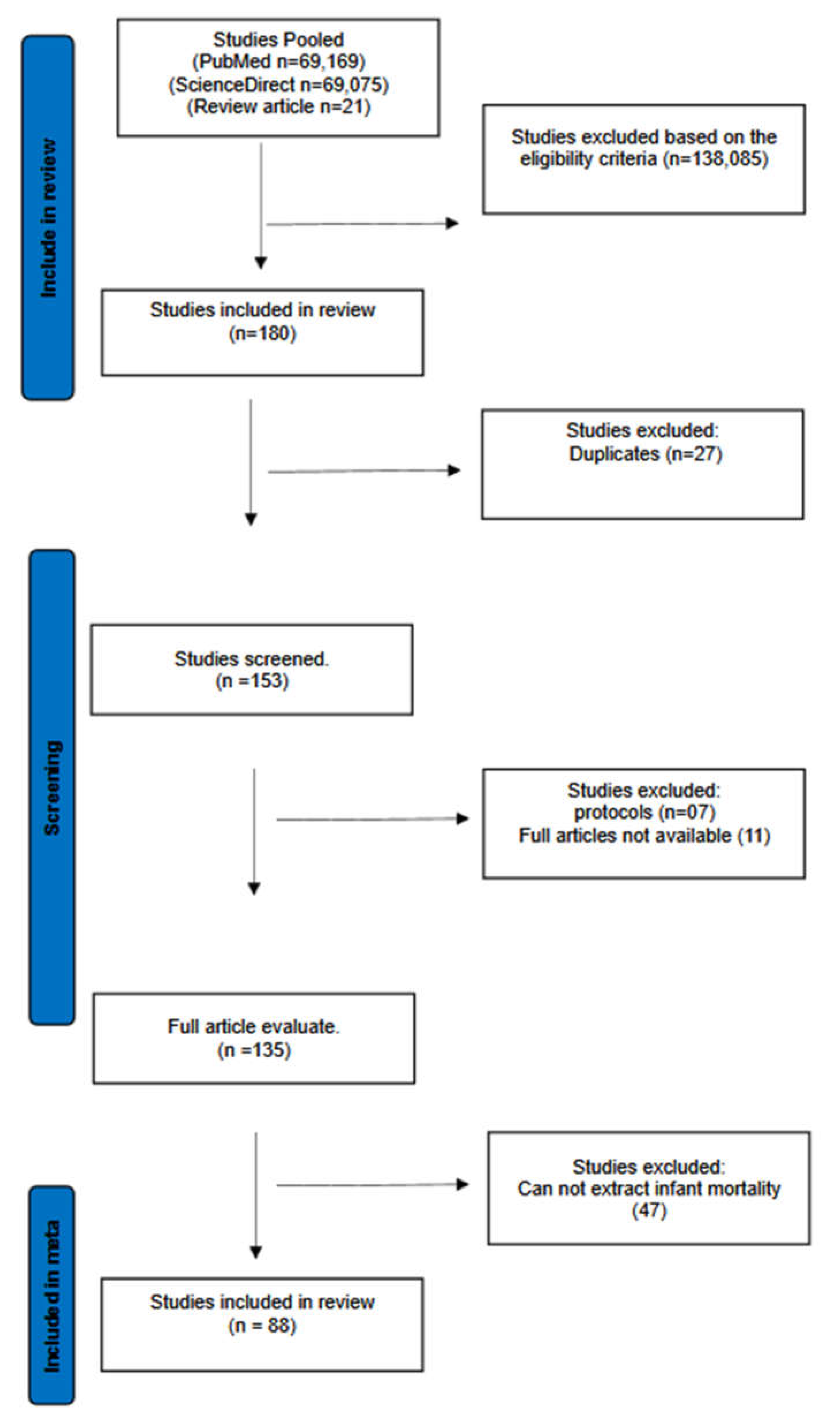 Preprints 153810 g001