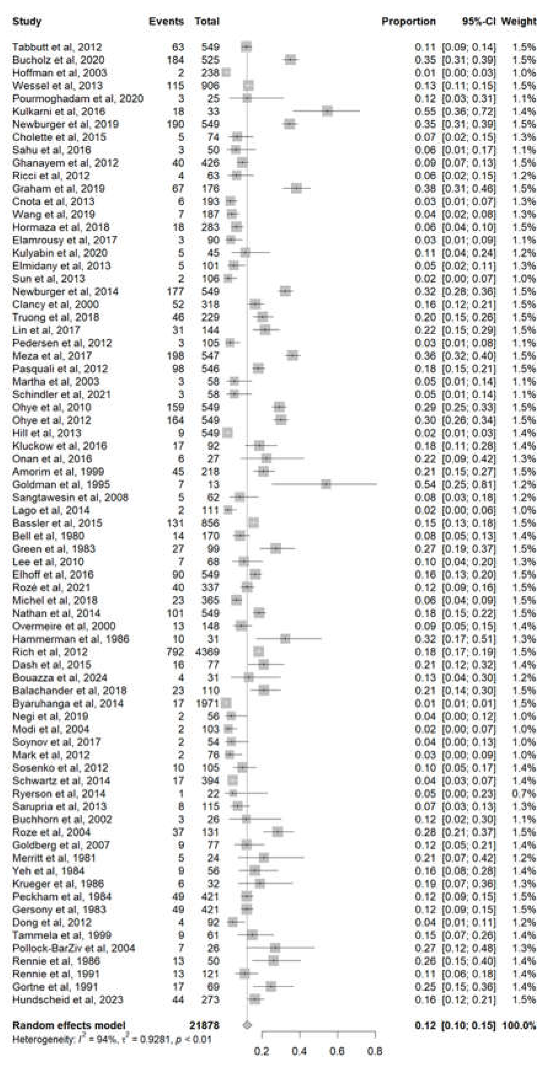 Preprints 153810 g002