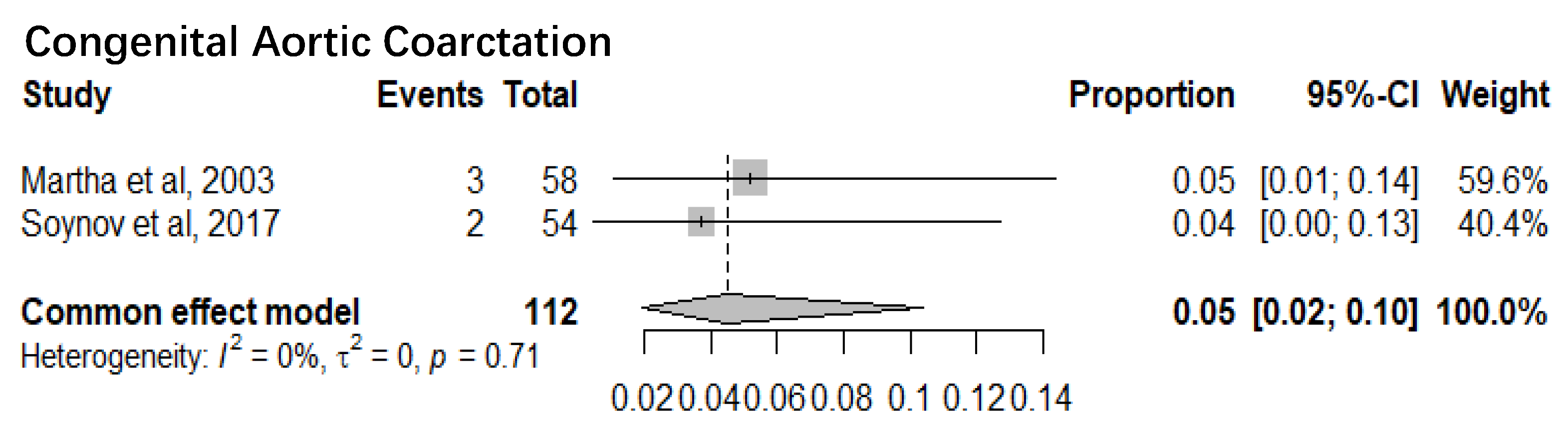 Preprints 153810 g003