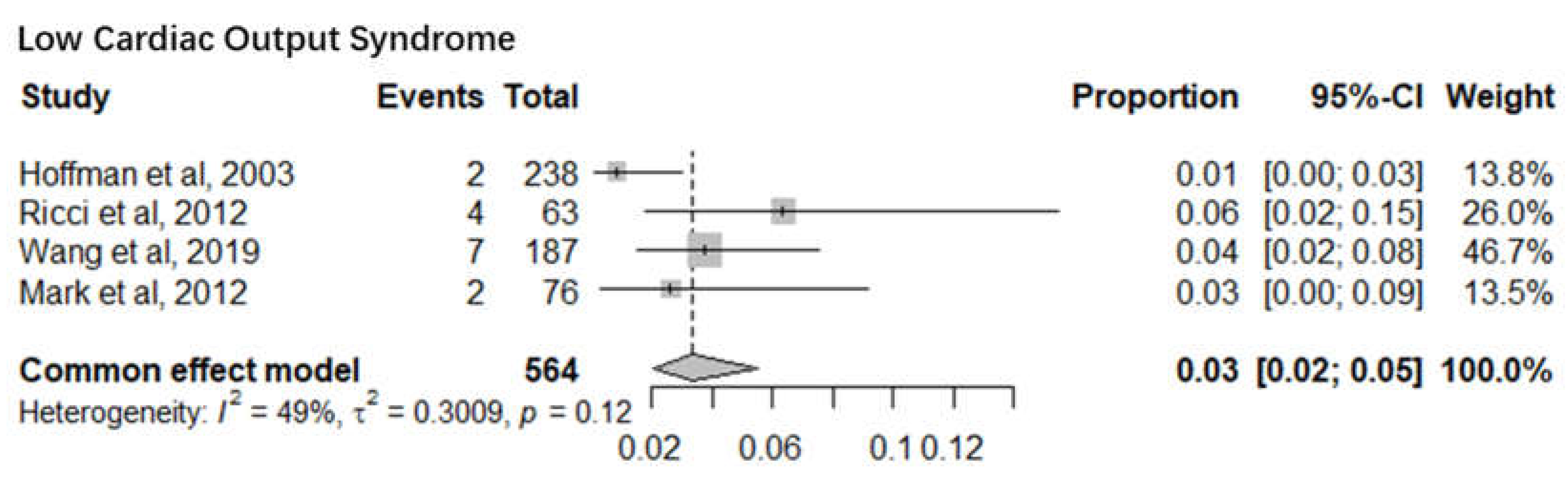 Preprints 153810 g004
