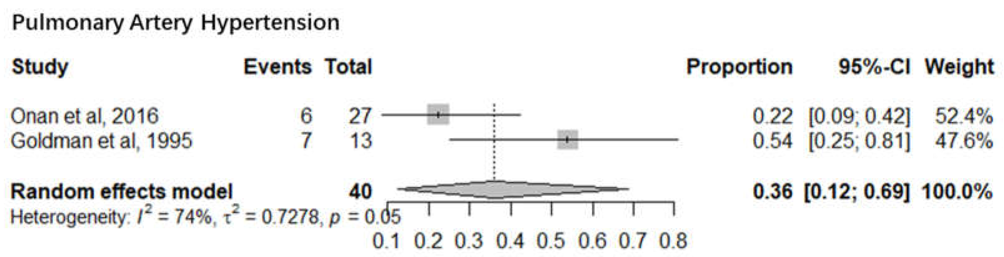 Preprints 153810 g005