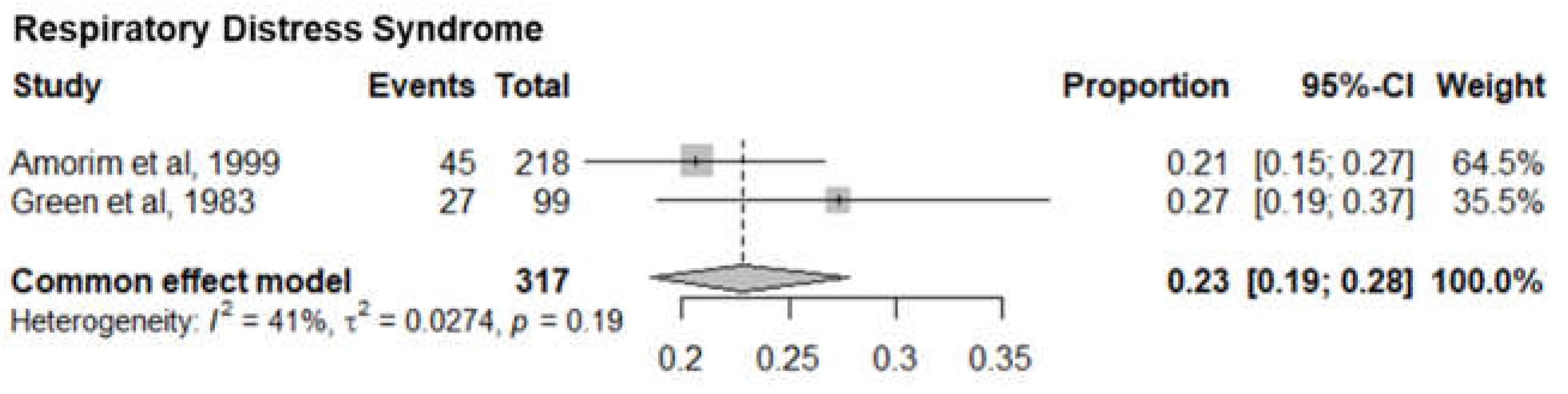 Preprints 153810 g007