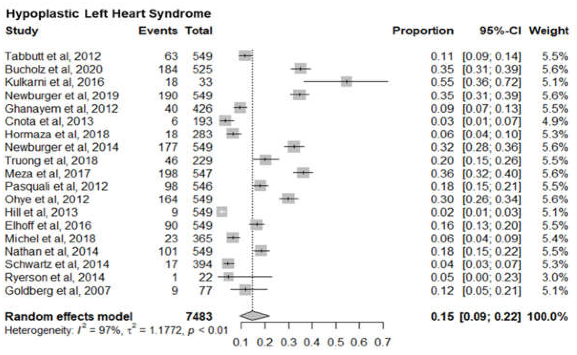 Preprints 153810 g008