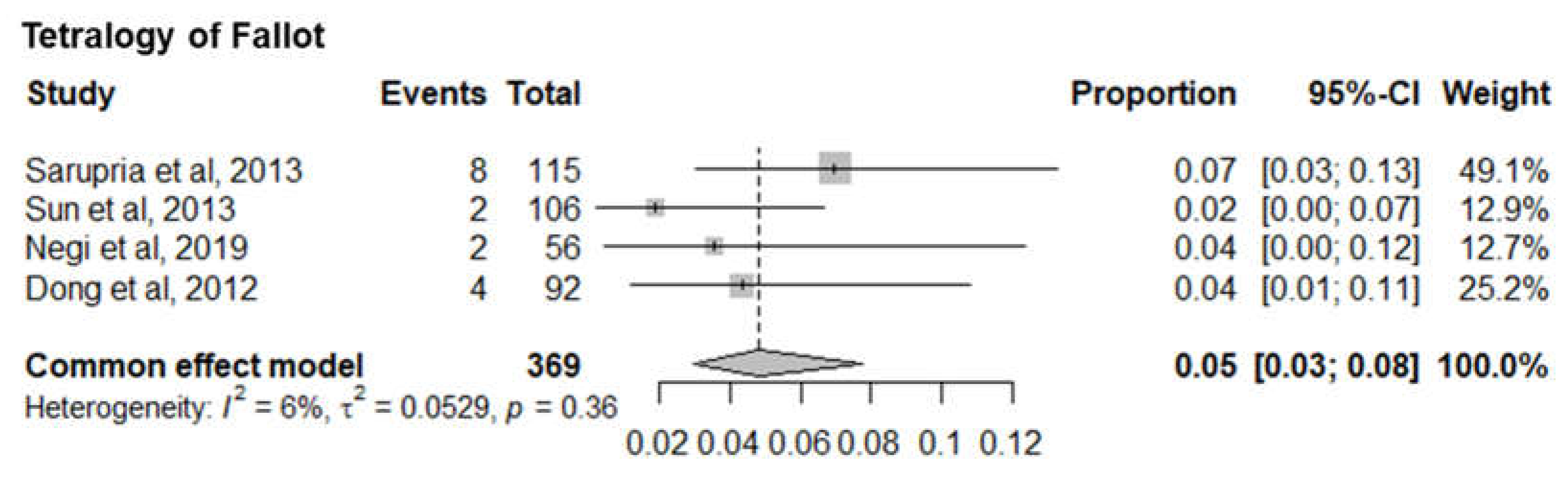 Preprints 153810 g009