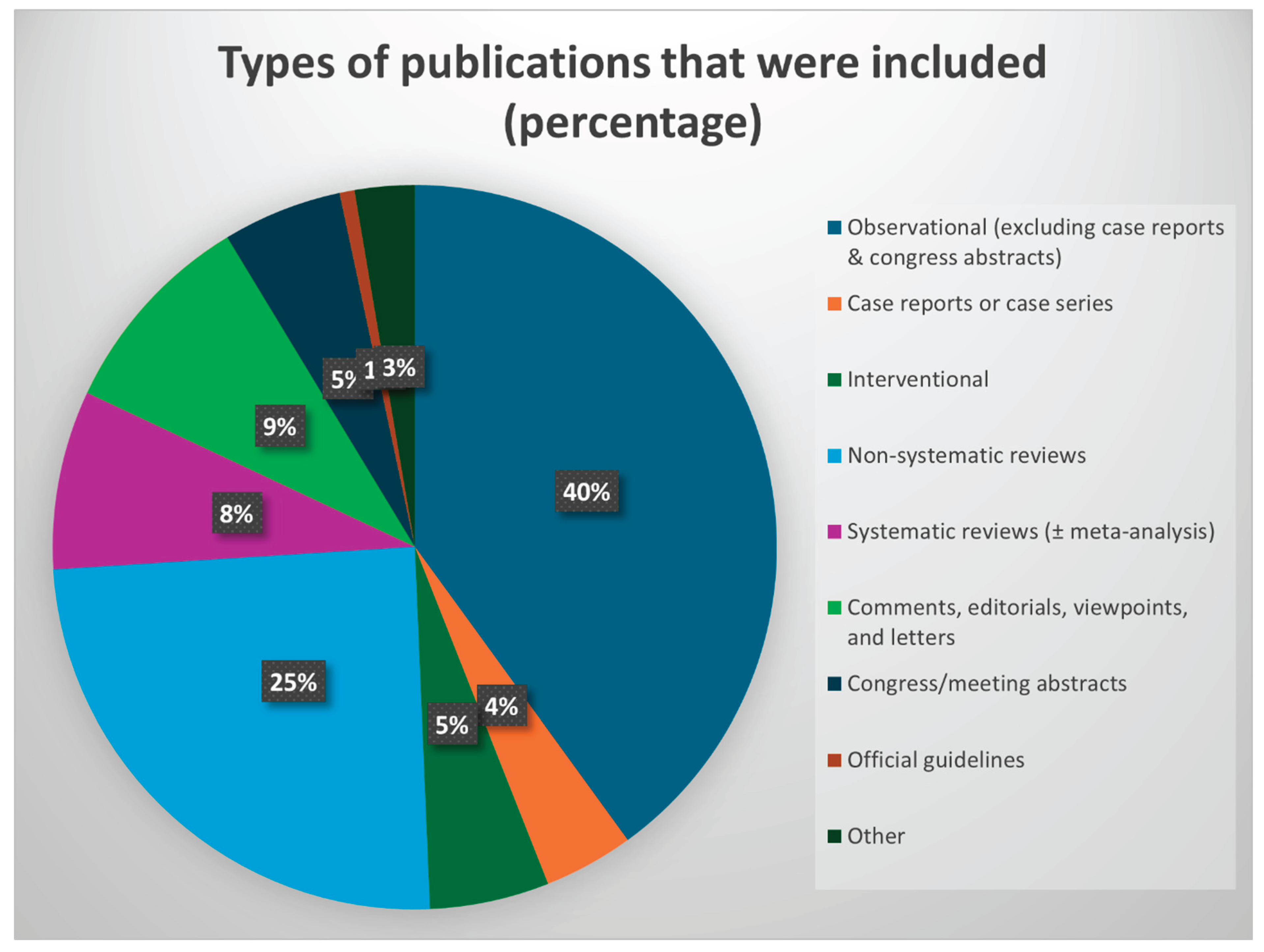Preprints 182158 g002