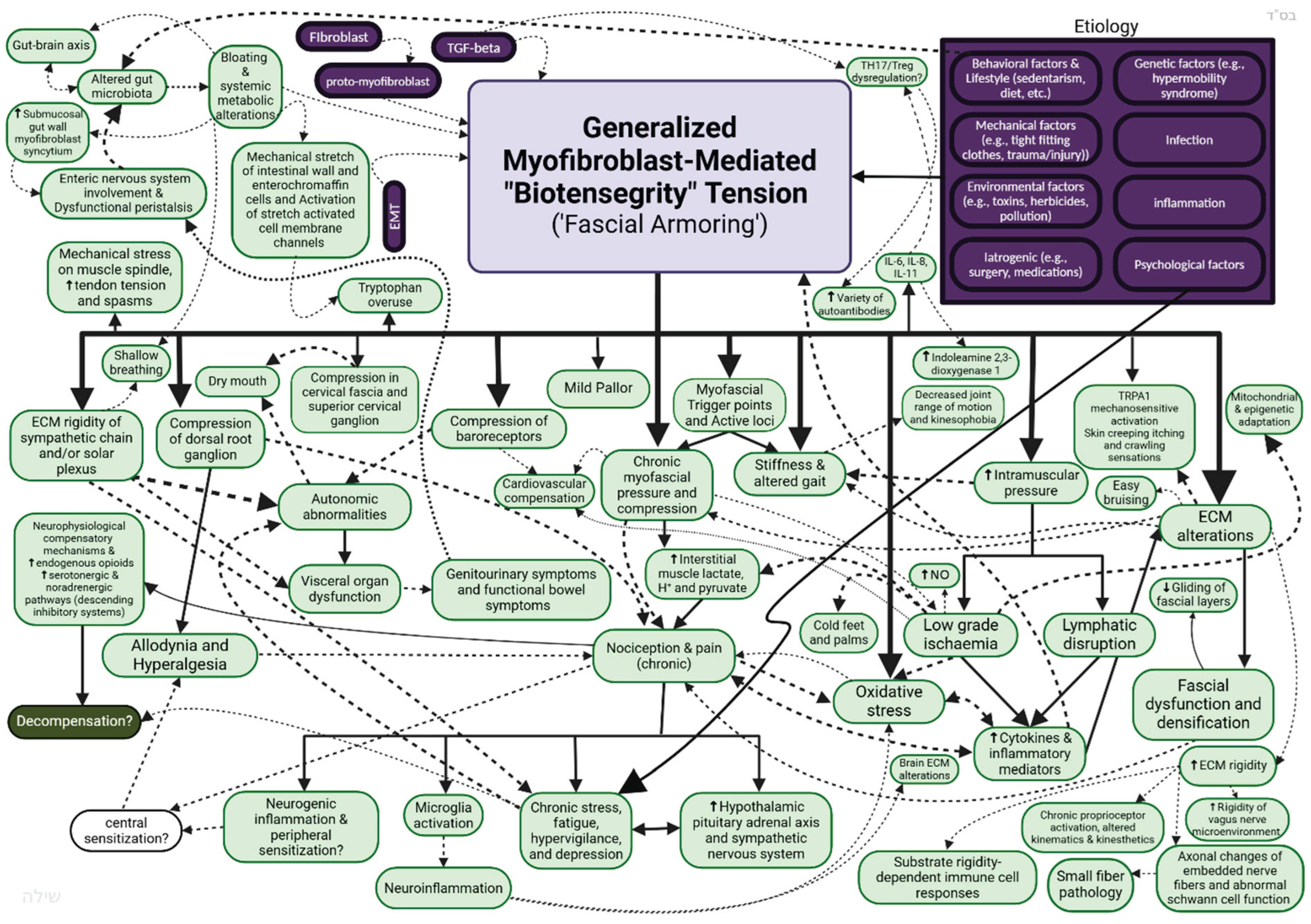 Preprints 182158 g004