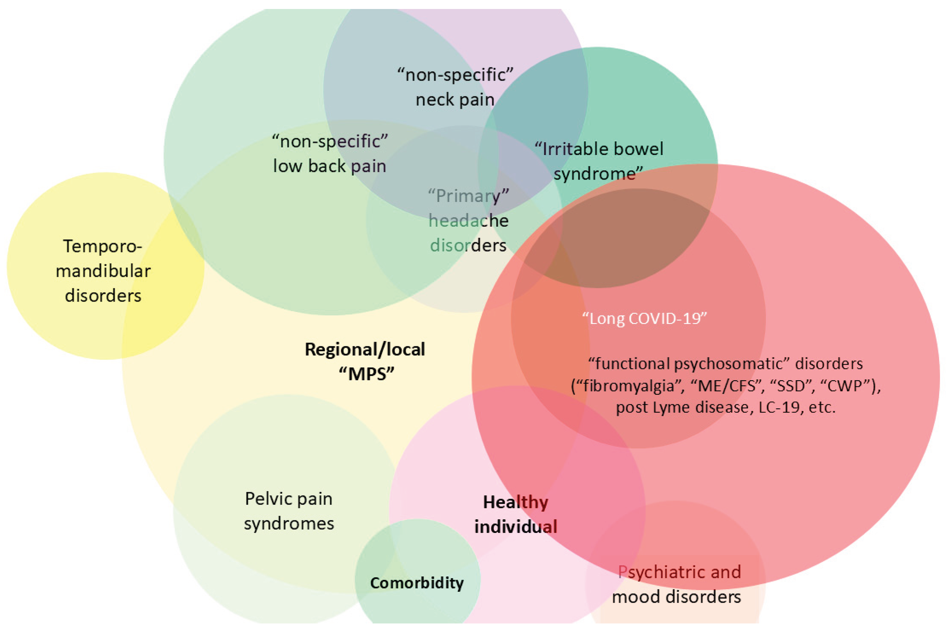Preprints 182158 g007