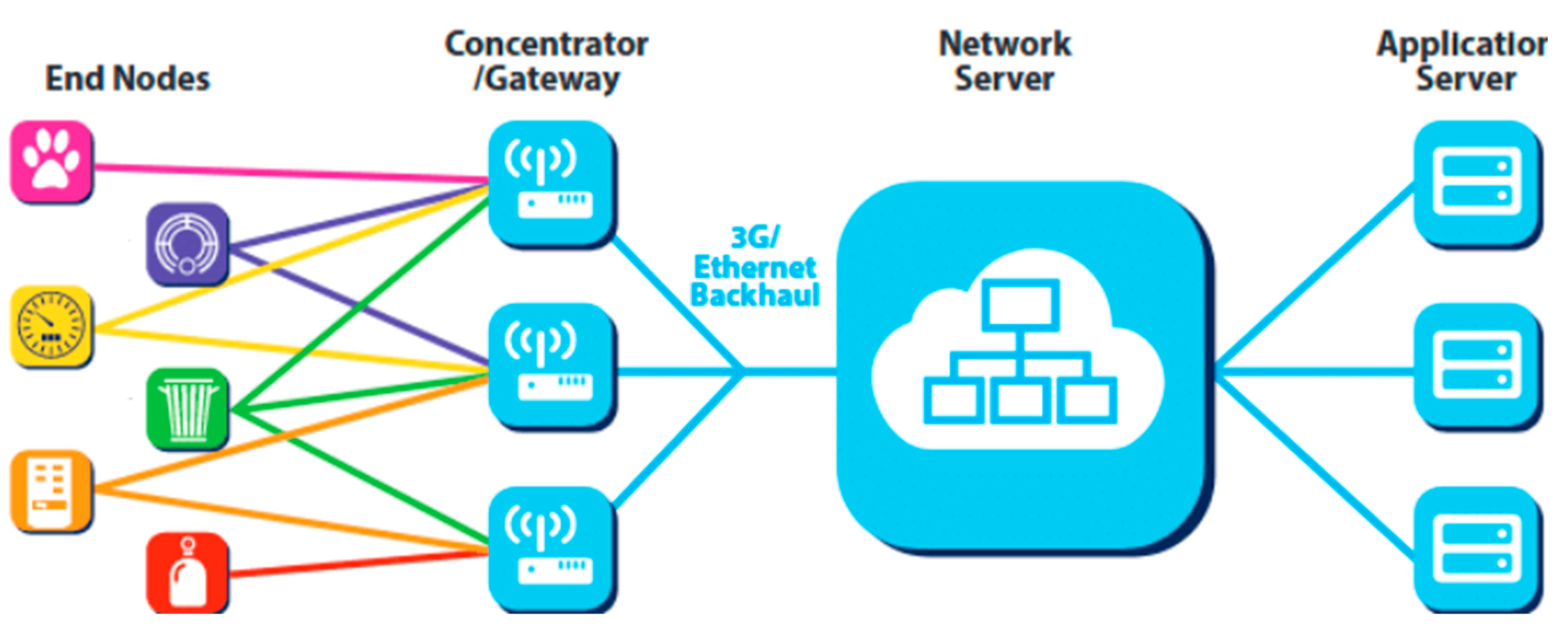 Preprints 138486 g001