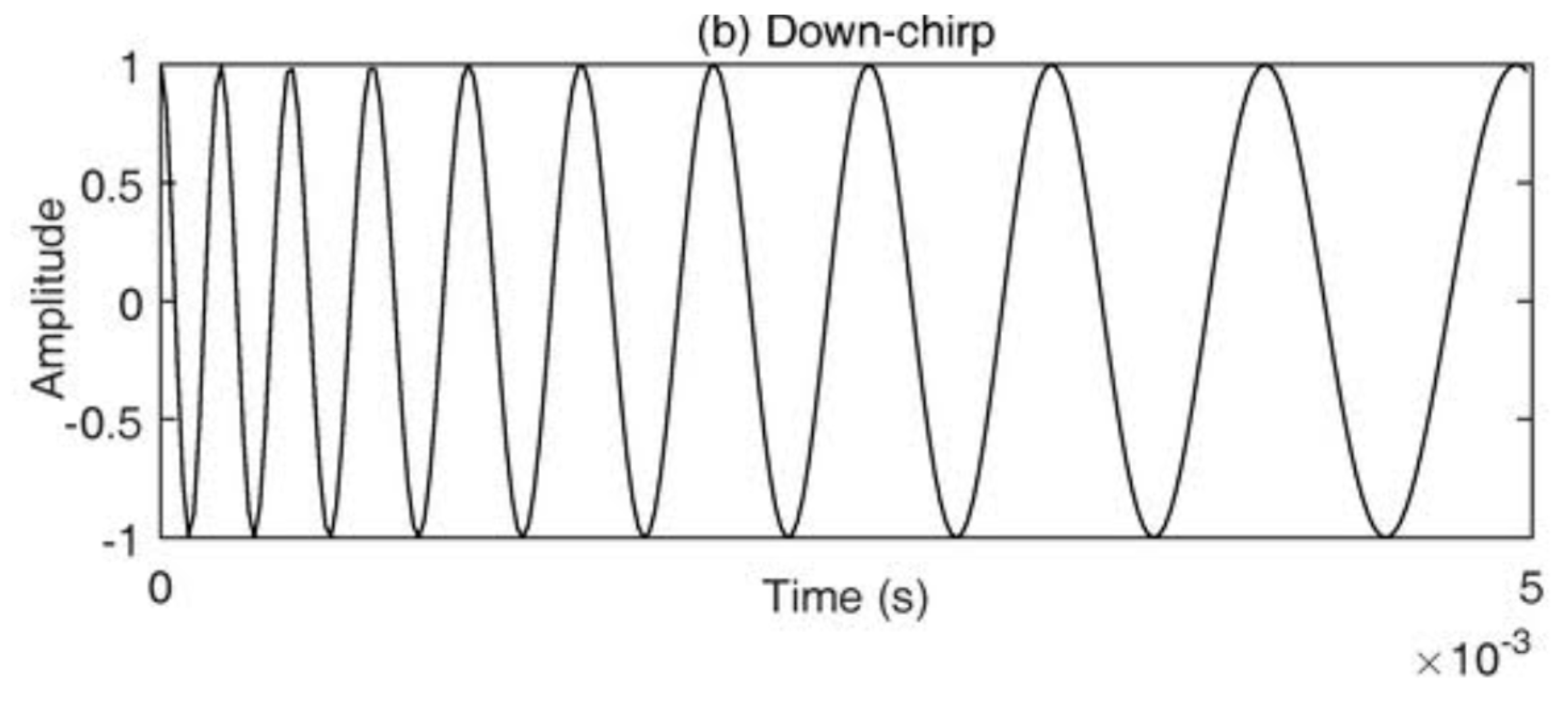 Preprints 138486 g003