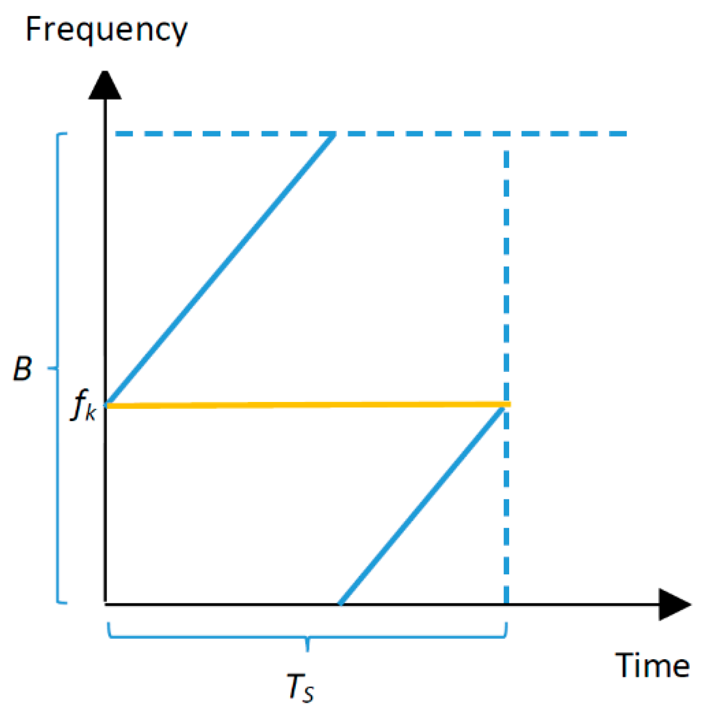 Preprints 138486 g004