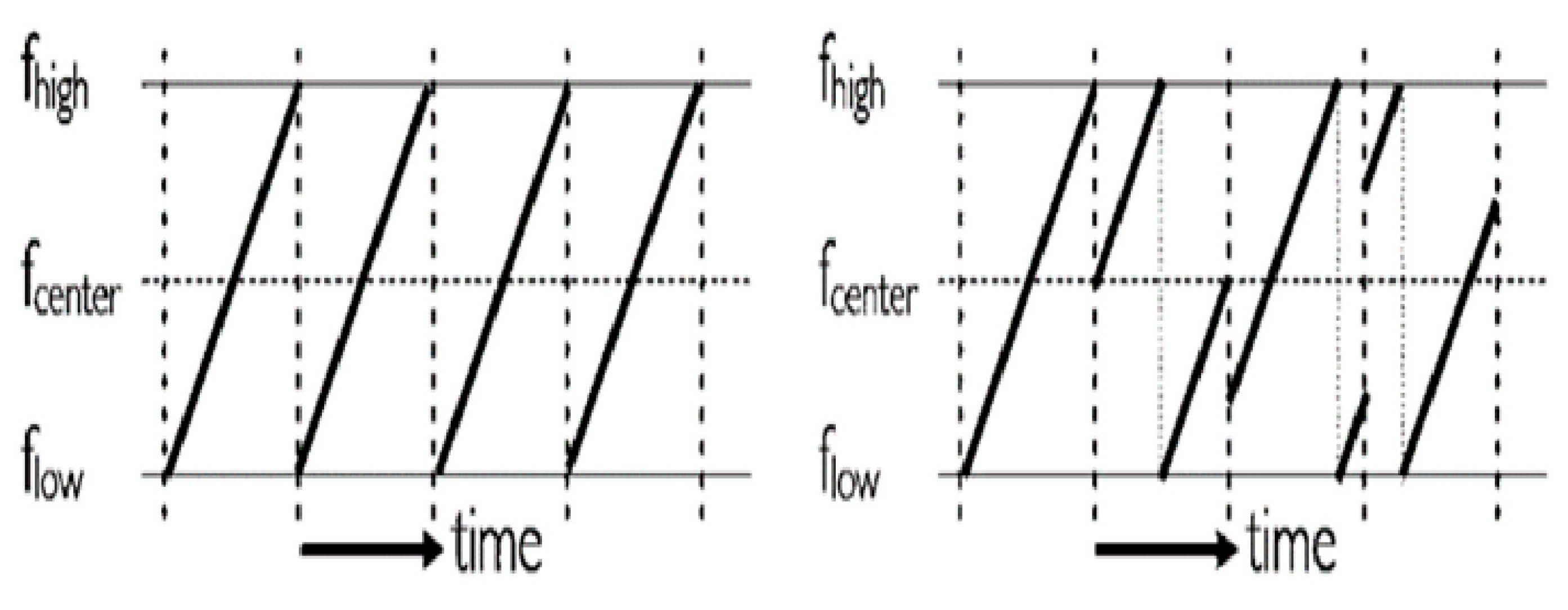 Preprints 138486 g005