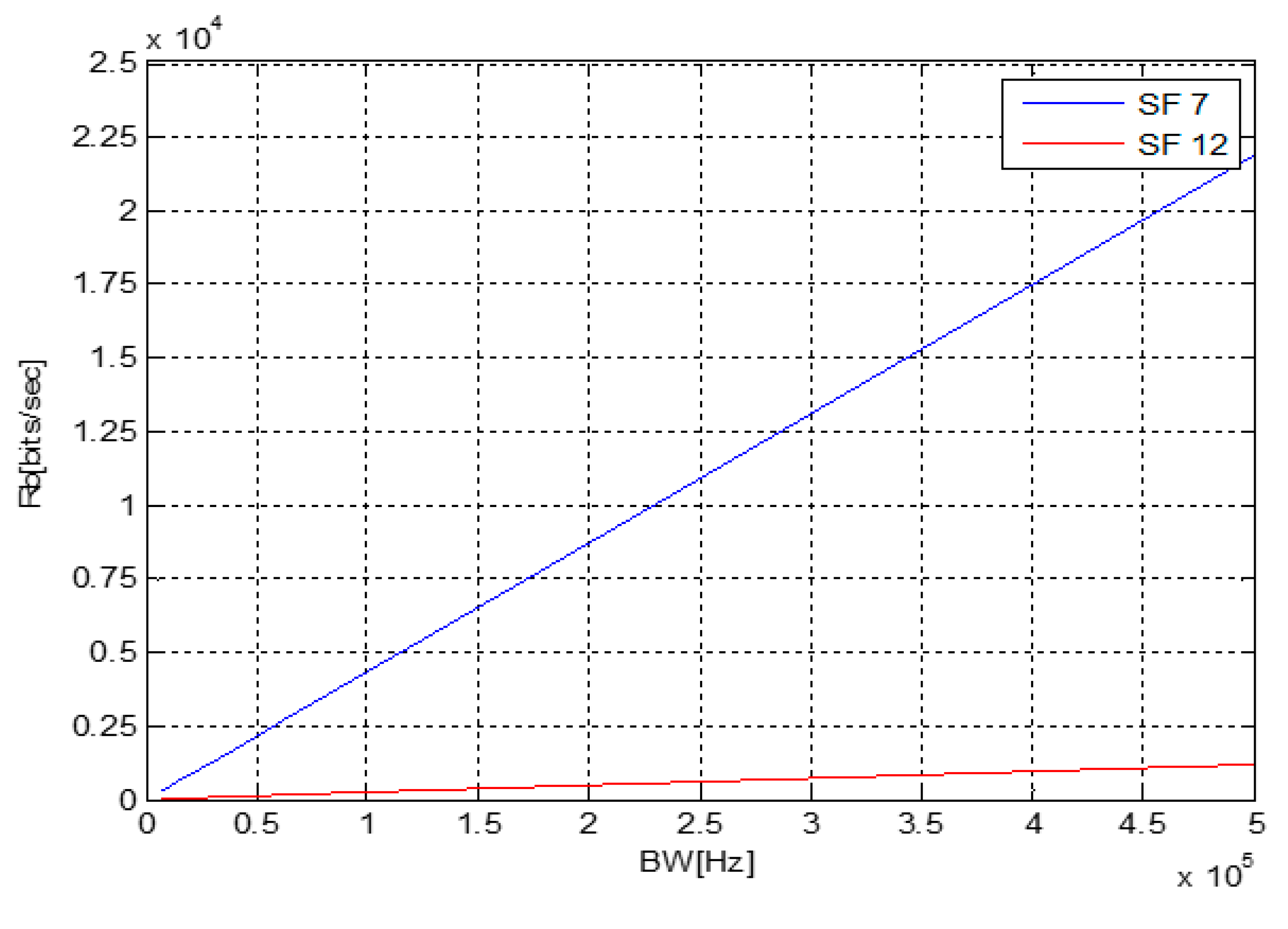 Preprints 138486 g007